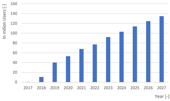 CS:GO players unbox almost 40 million cases in March 2023