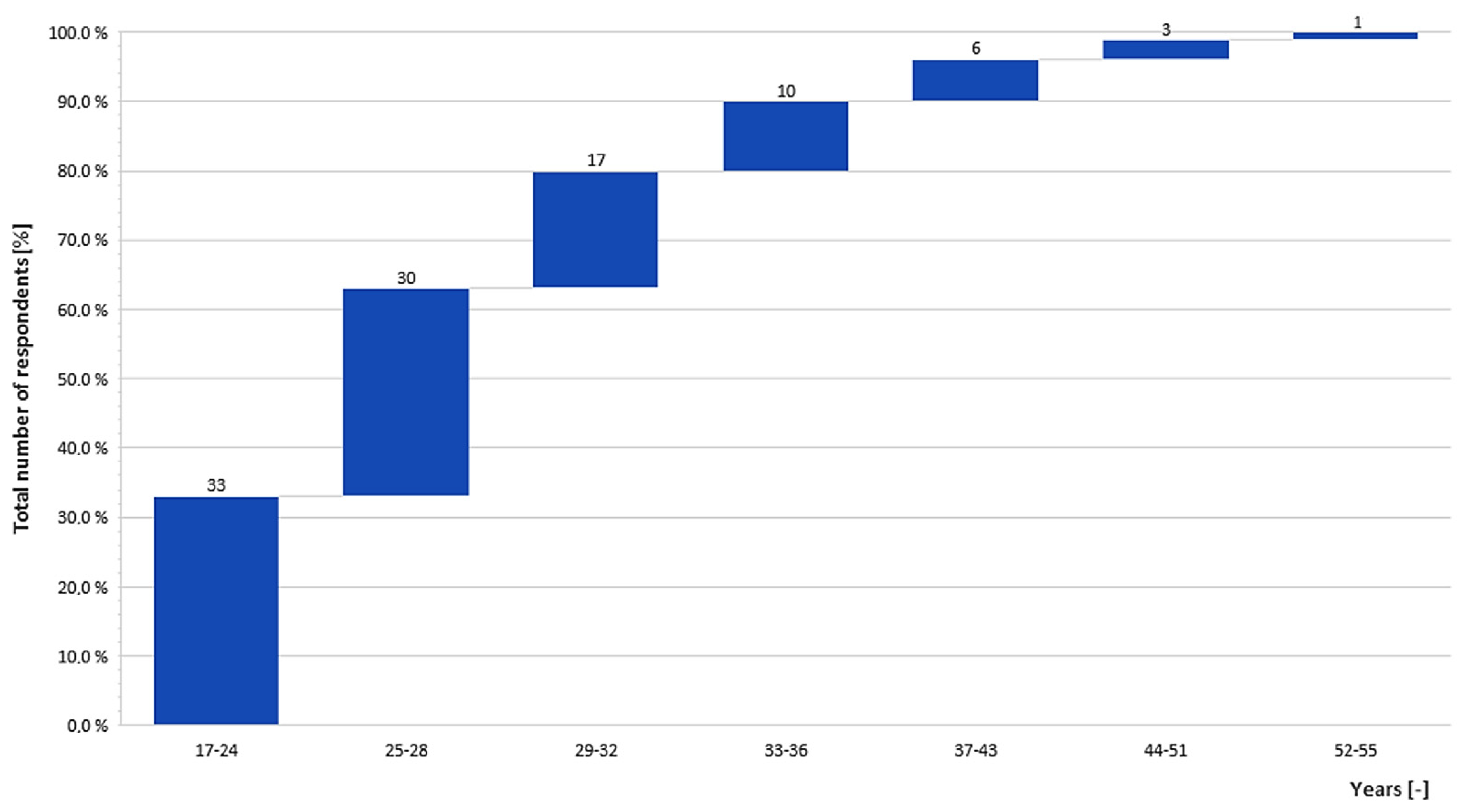 Sustainability 15 12596 g004