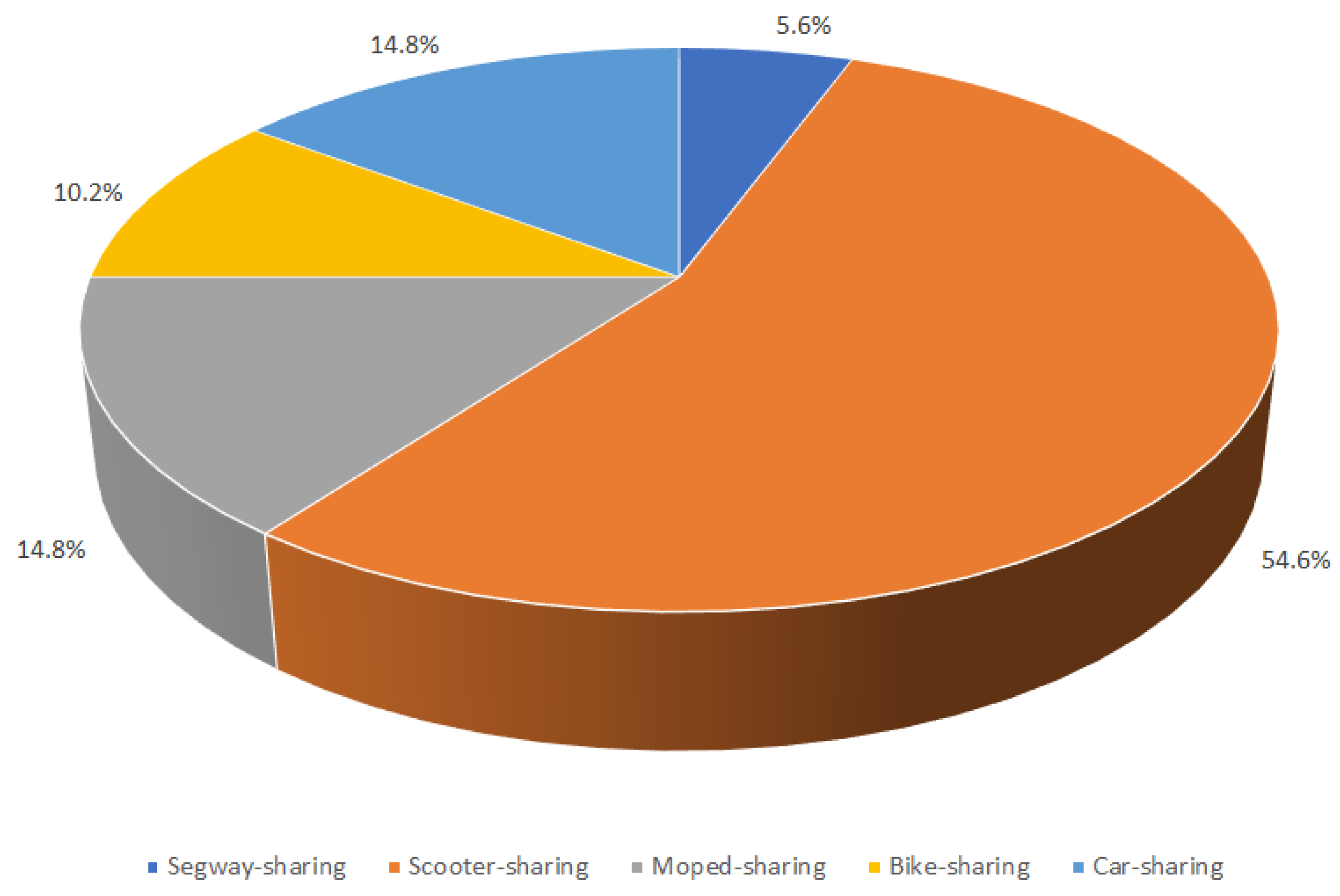 Sustainability 15 12596 g007
