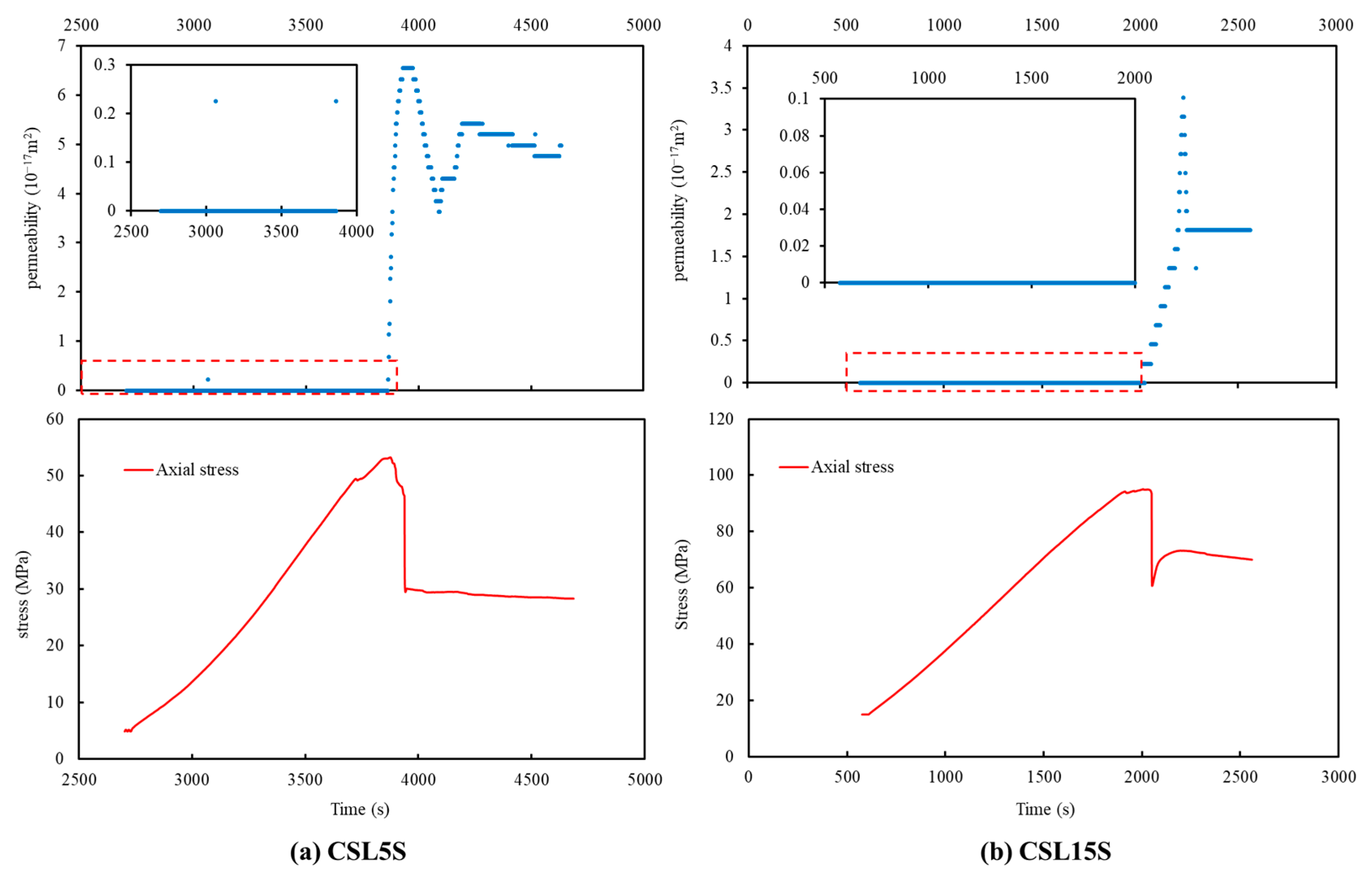 Sustainability 15 12598 g005