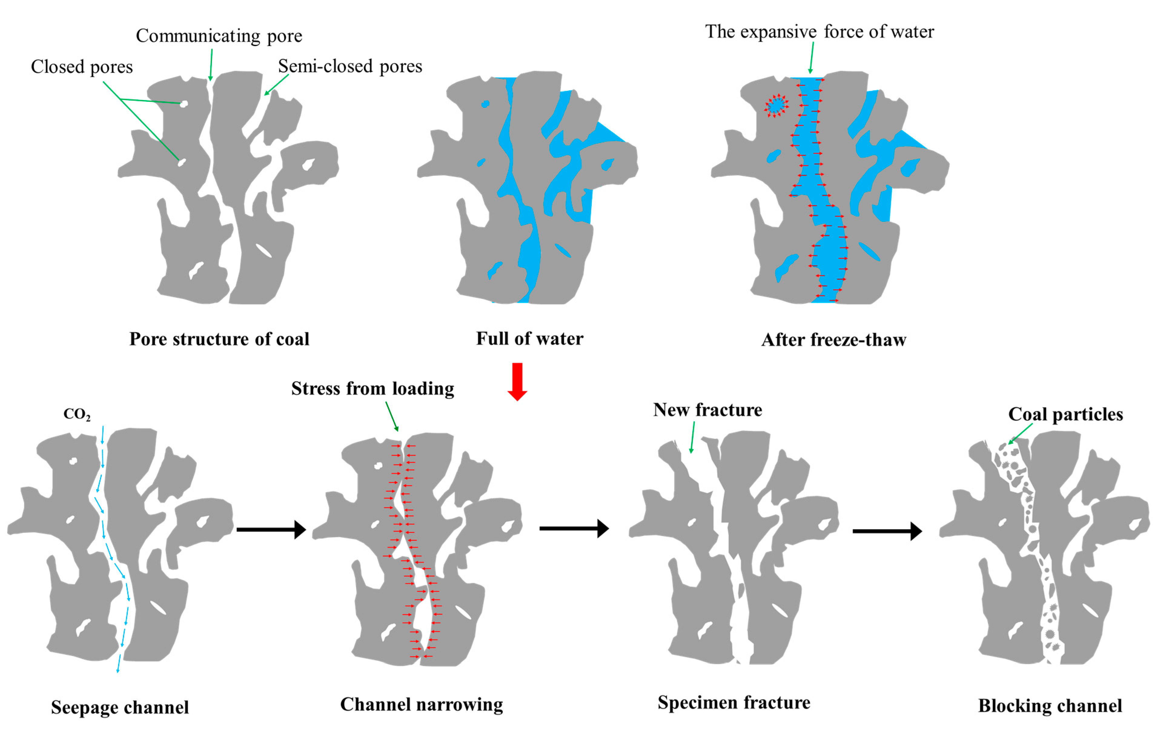Sustainability 15 12598 g009