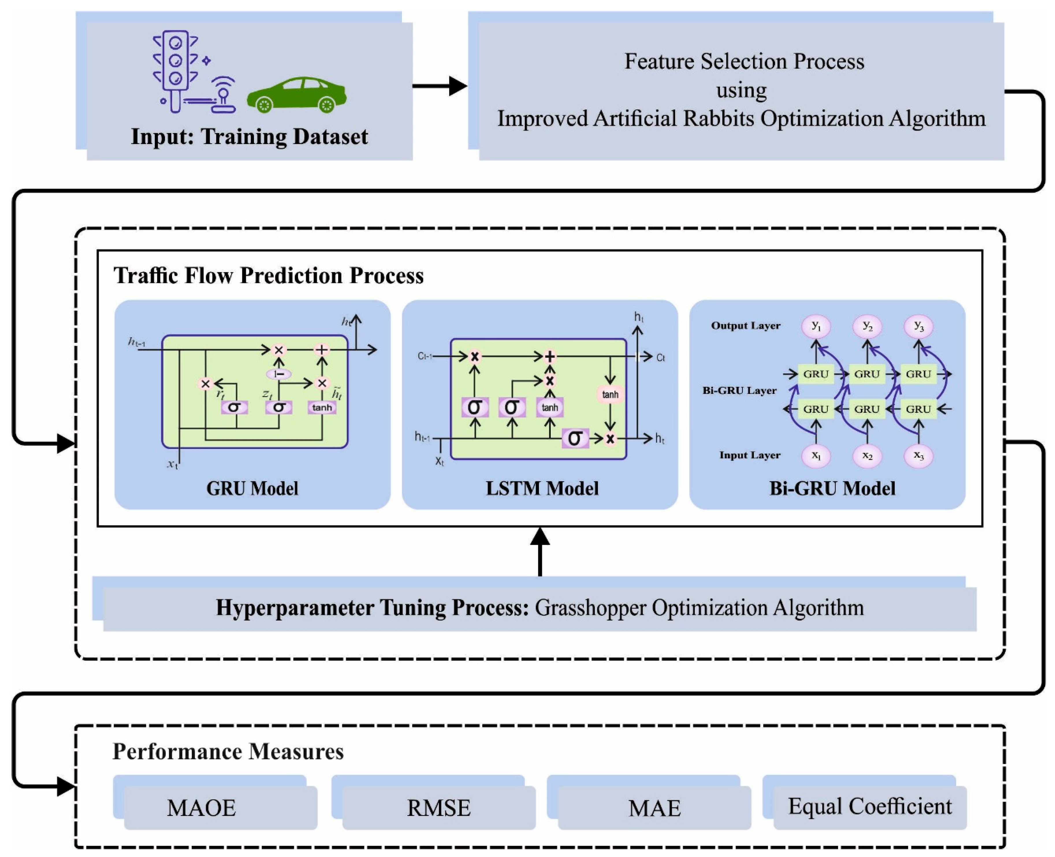 Sustainability 15 12601 g001