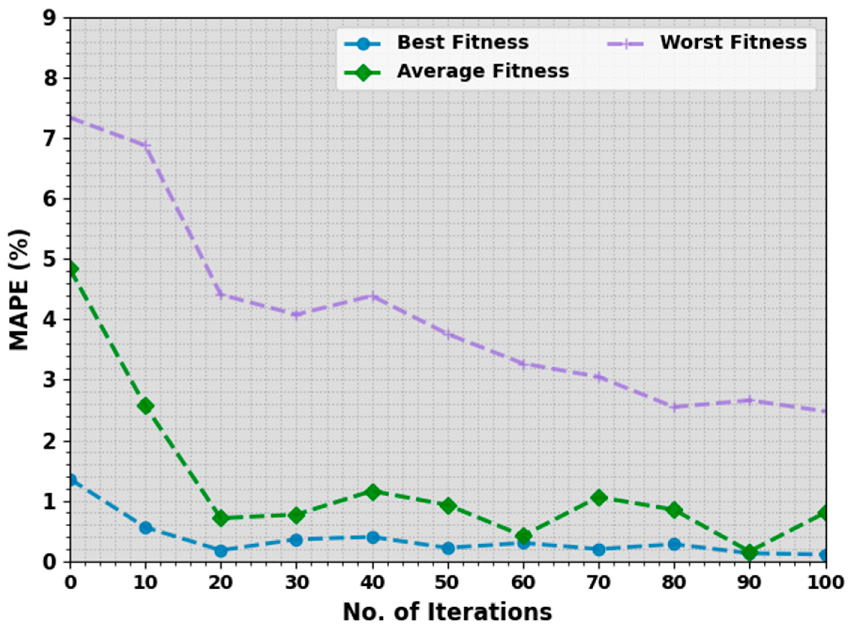 Sustainability 15 12601 g002