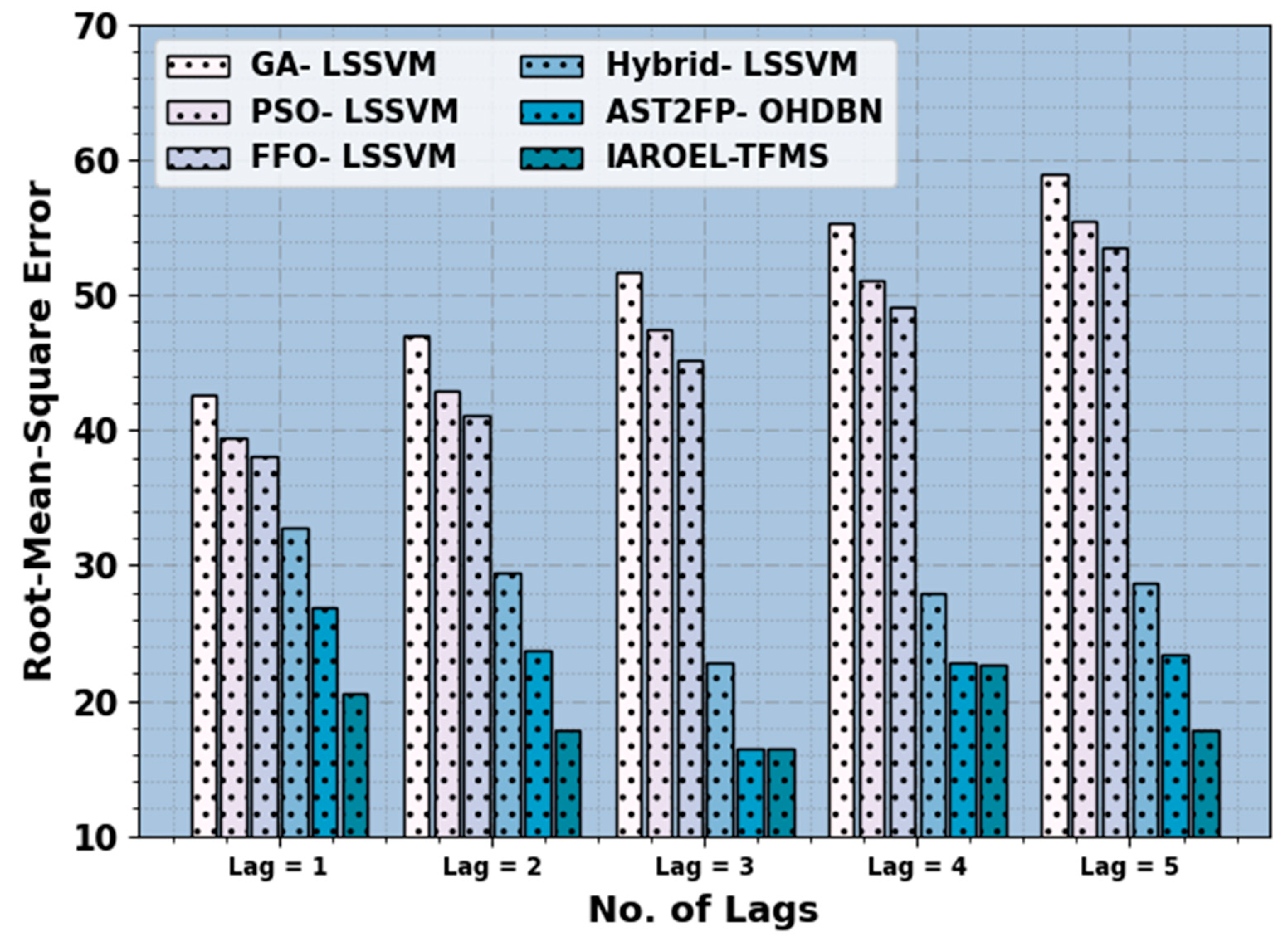 Sustainability 15 12601 g004
