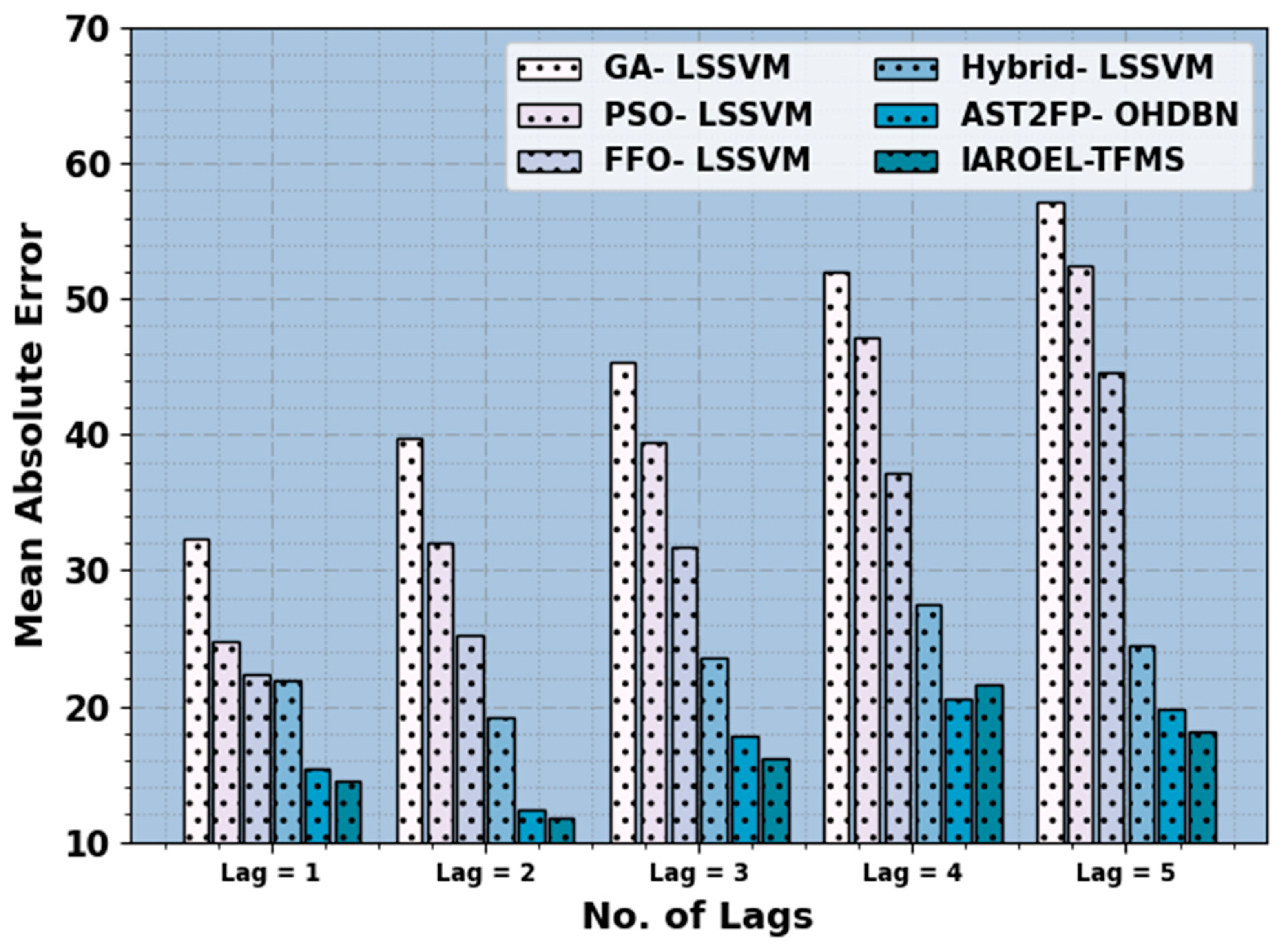 Sustainability 15 12601 g005