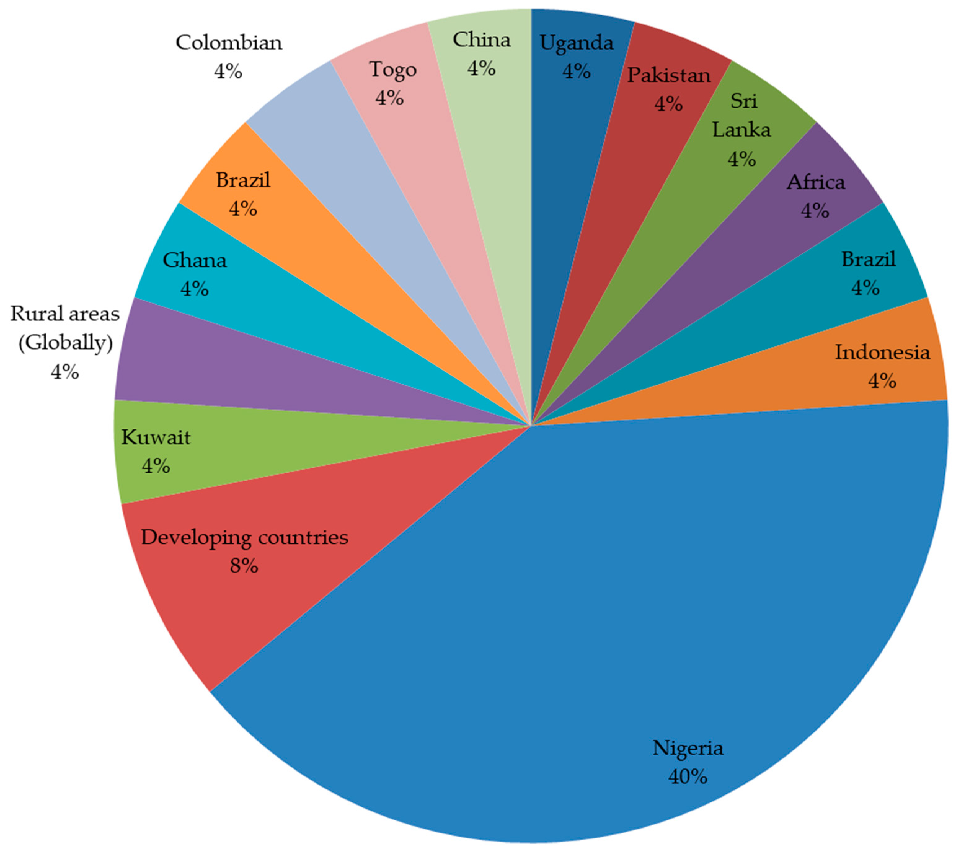 Sustainability 15 12602 g005