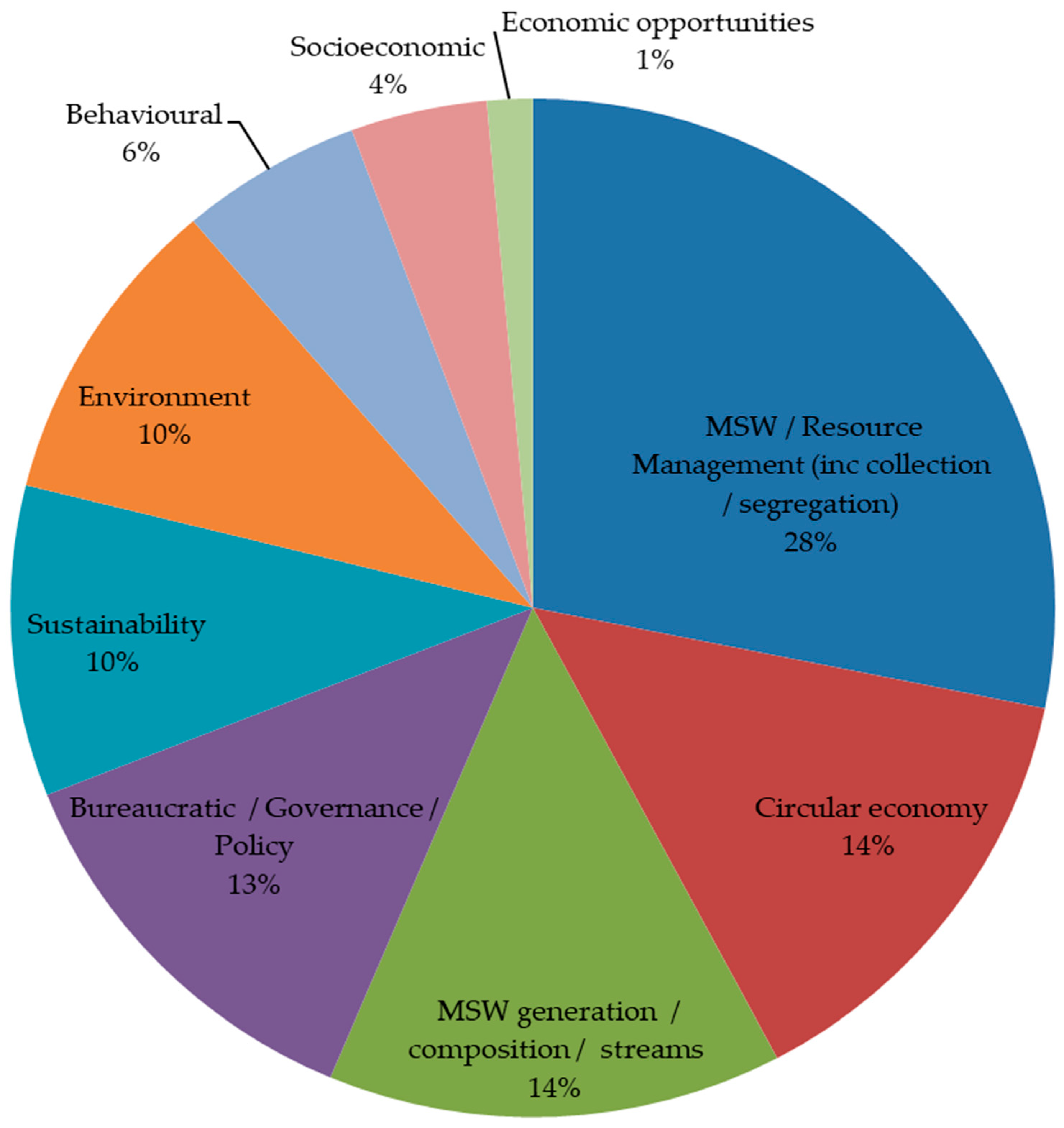 Sustainability 15 12602 g006