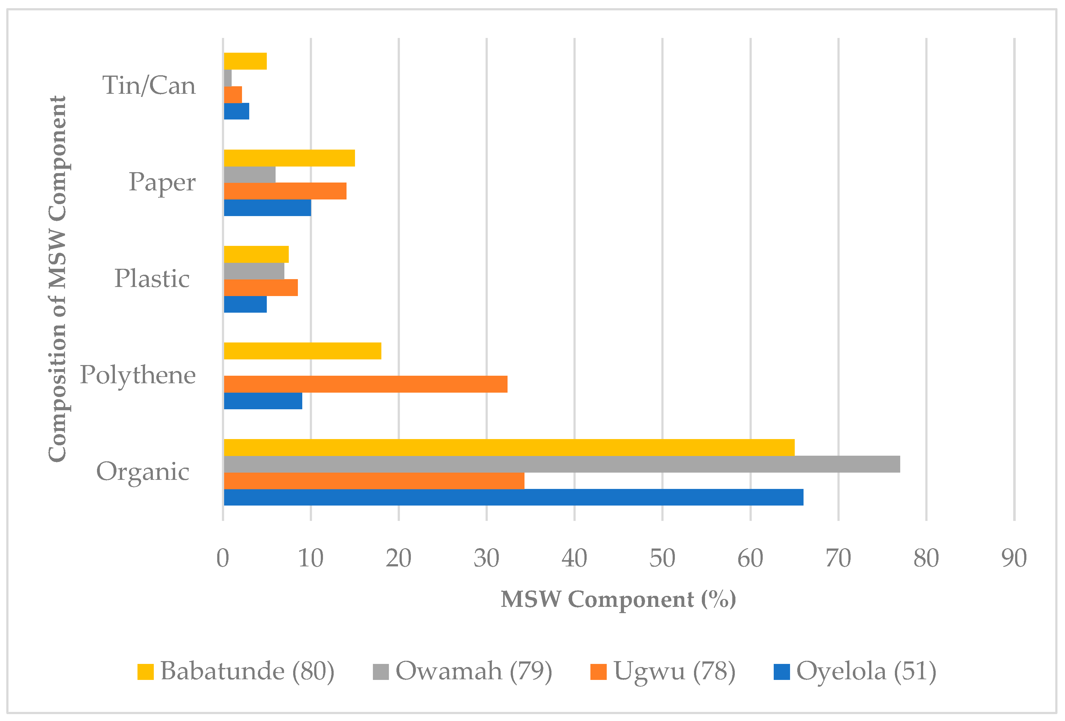 Sustainability 15 12602 g008