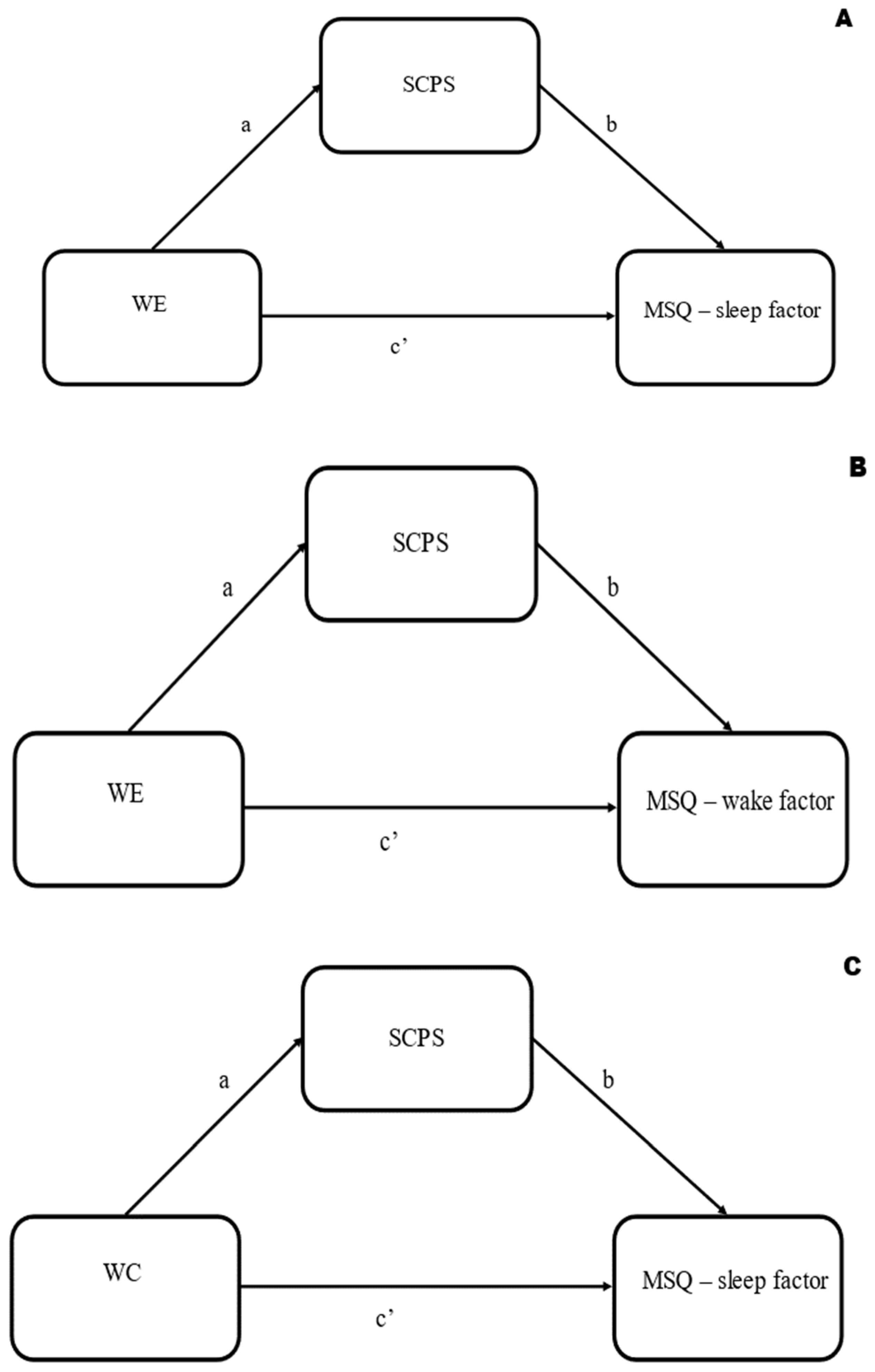 Sustainability 15 12603 g001a Sustainability 15 12603 g001a