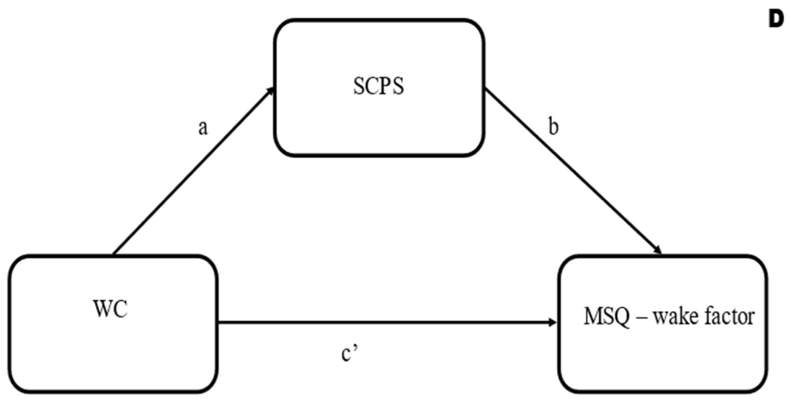 Sustainability 15 12603 g001b Sustainability 15 12603 g001b
