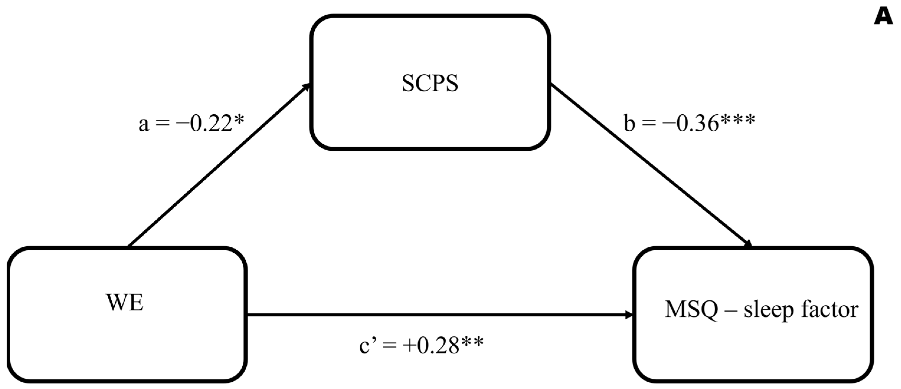 Sustainability 15 12603 g002a Sustainability 15 12603 g002a
