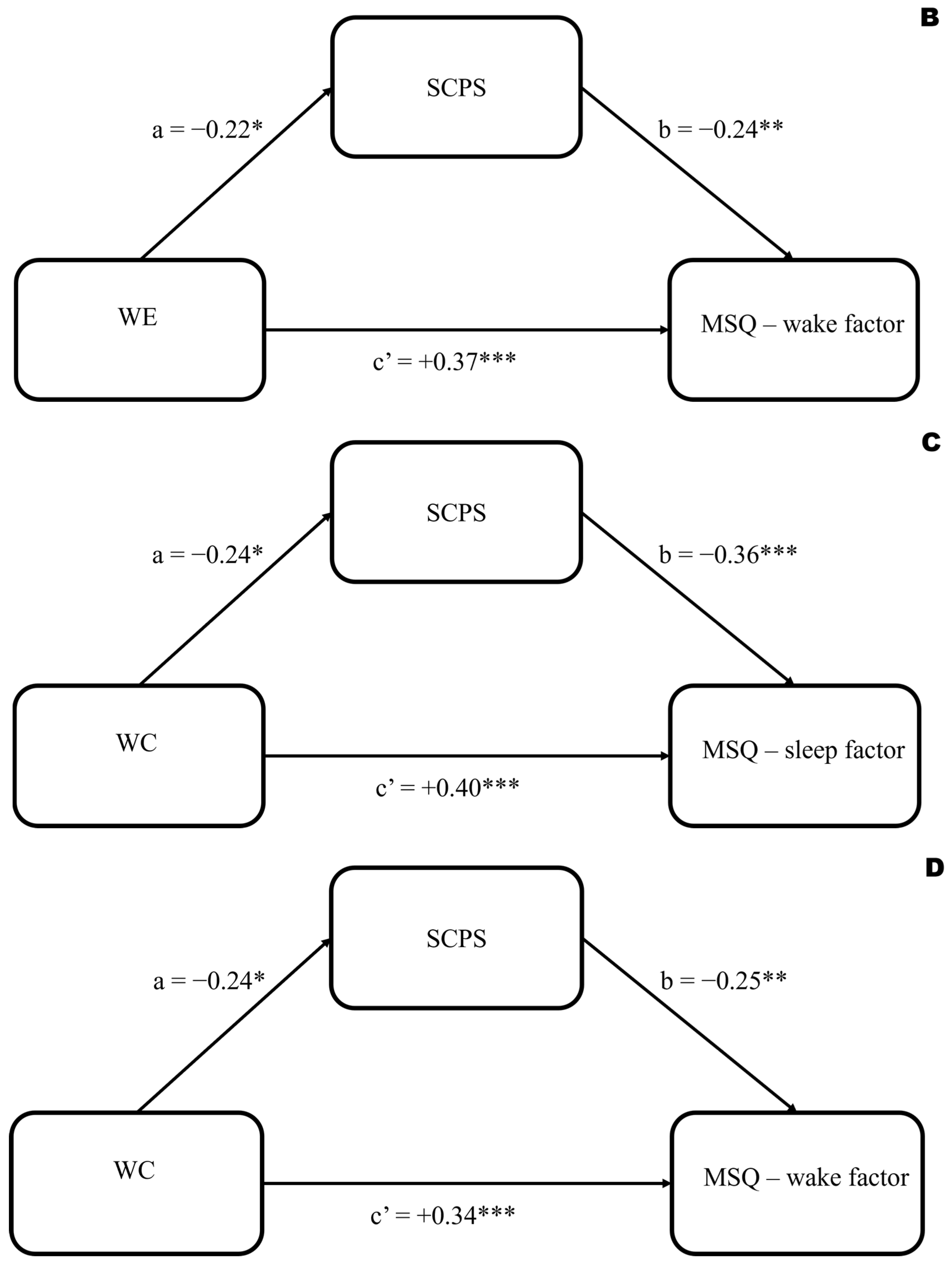 Sustainability 15 12603 g002b Sustainability 15 12603 g002b