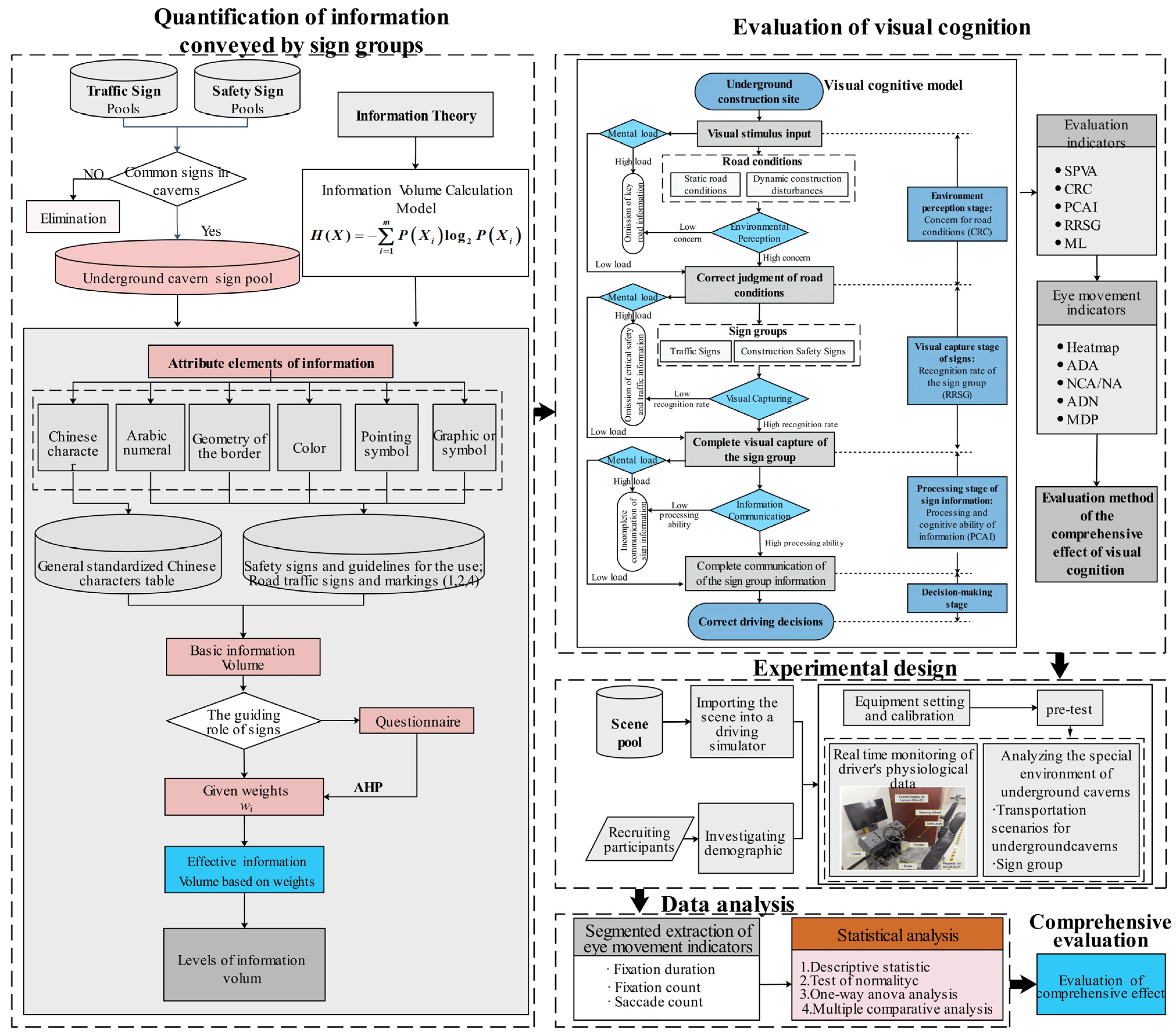 Sustainability 15 12604 g004