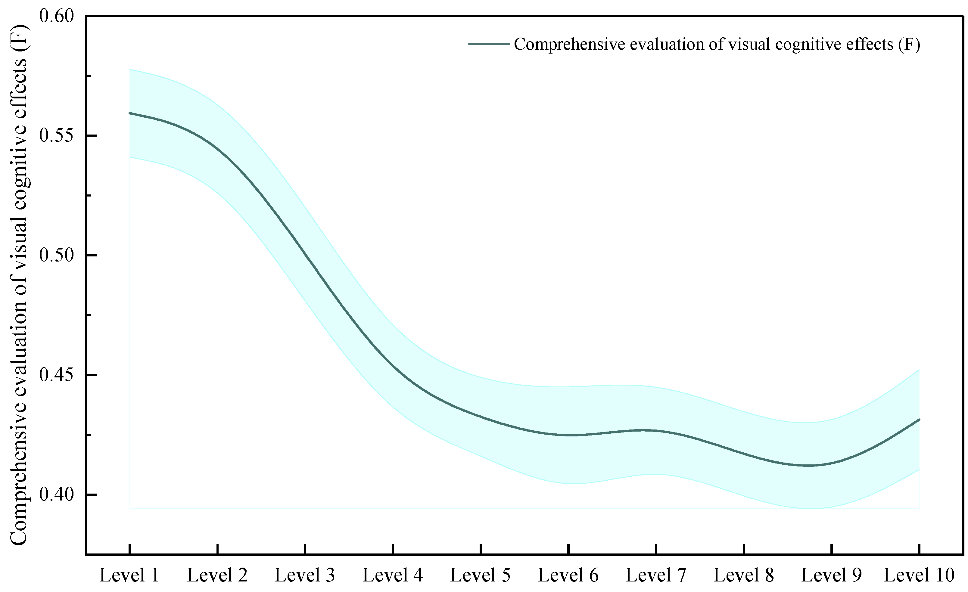 Sustainability 15 12604 g015