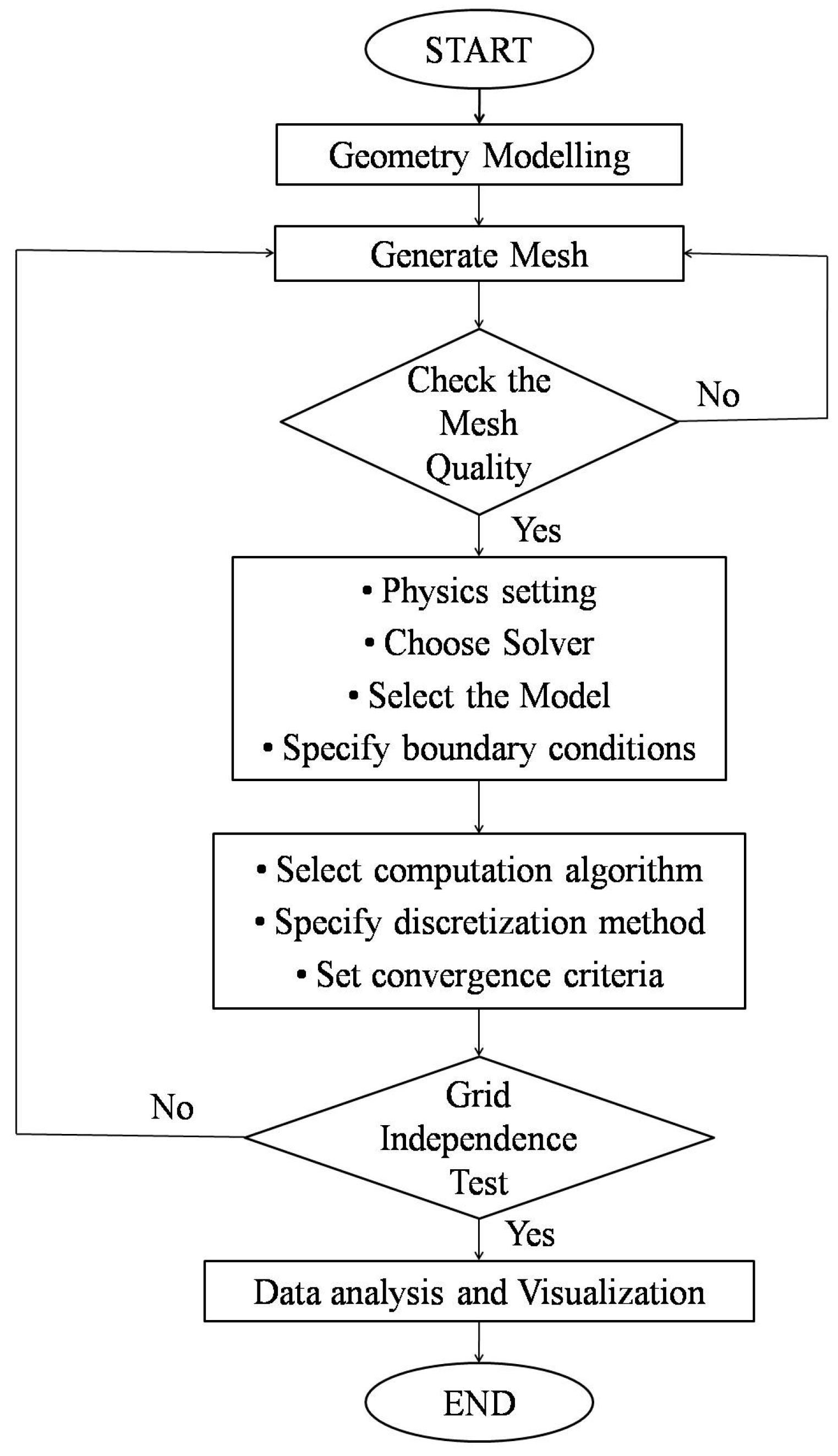 Sustainability 15 12605 g002