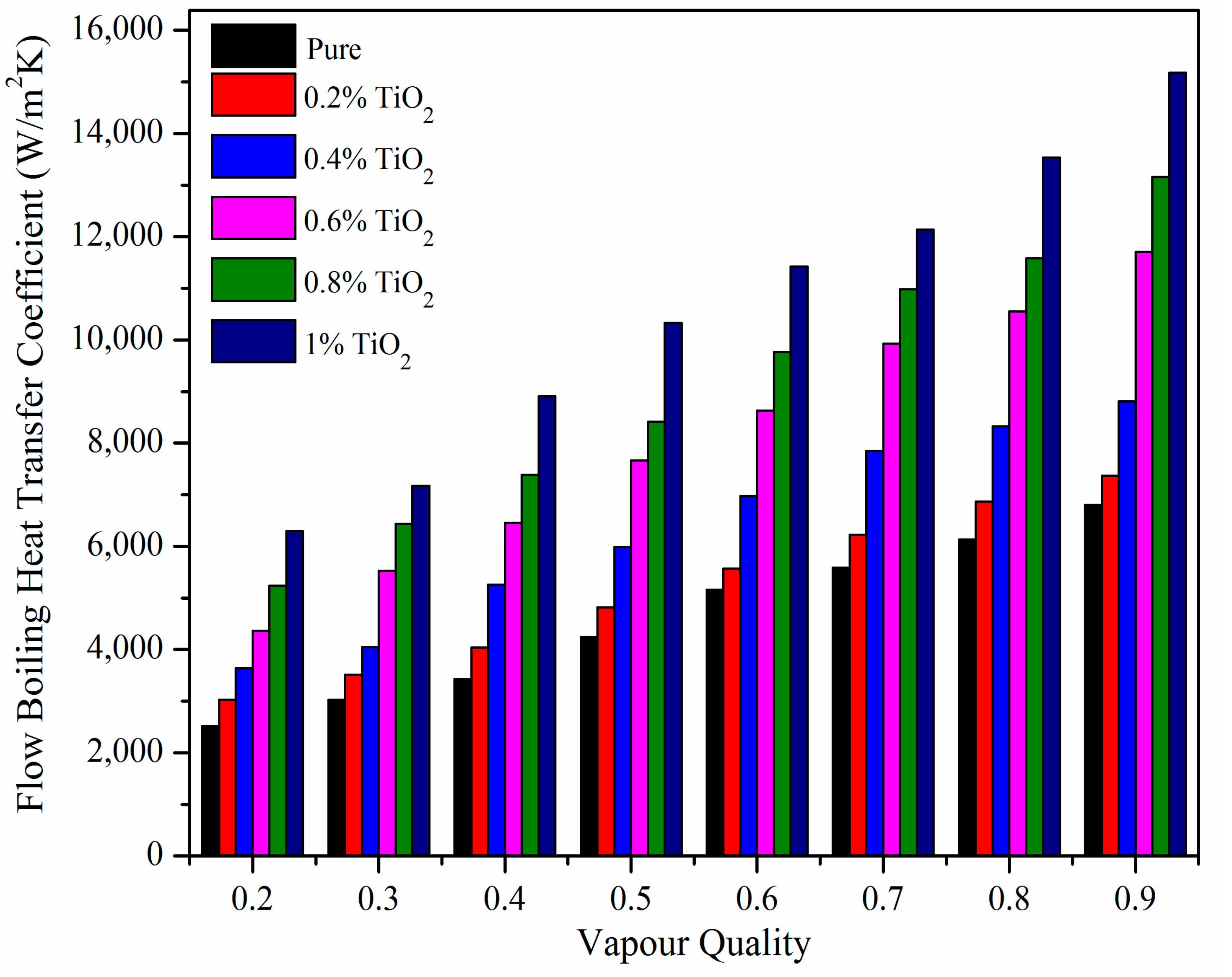 Sustainability 15 12605 g012