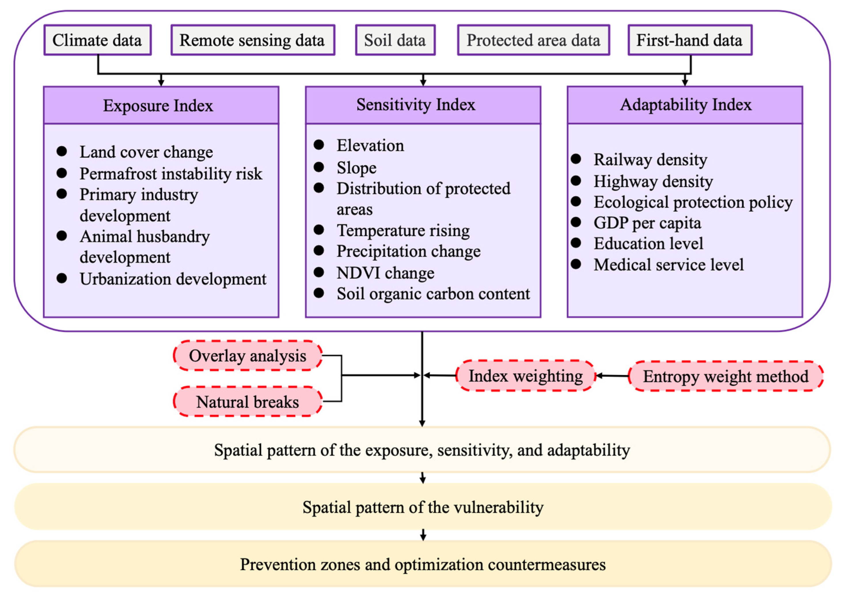 Sustainability 15 12606 g002 Sustainability 15 12606 g002