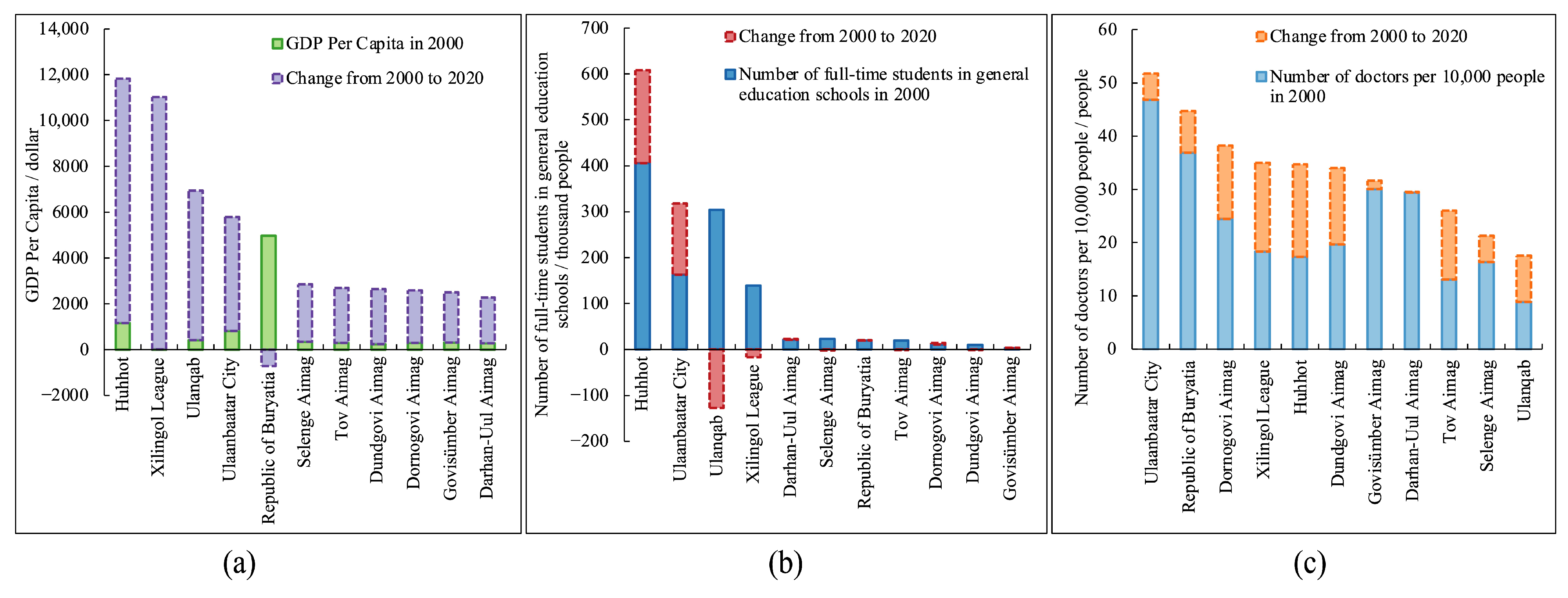 Sustainability 15 12606 g008 Sustainability 15 12606 g008