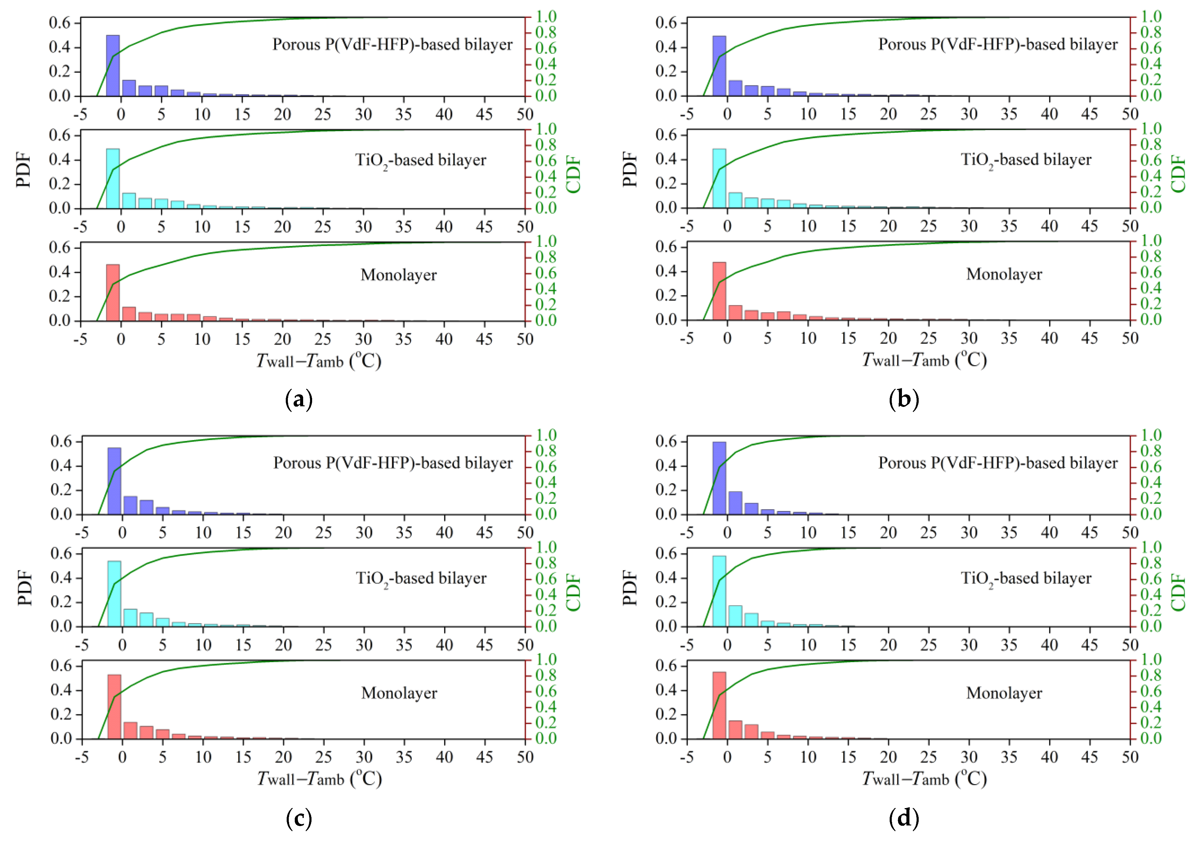 Sustainability 15 12607 g003