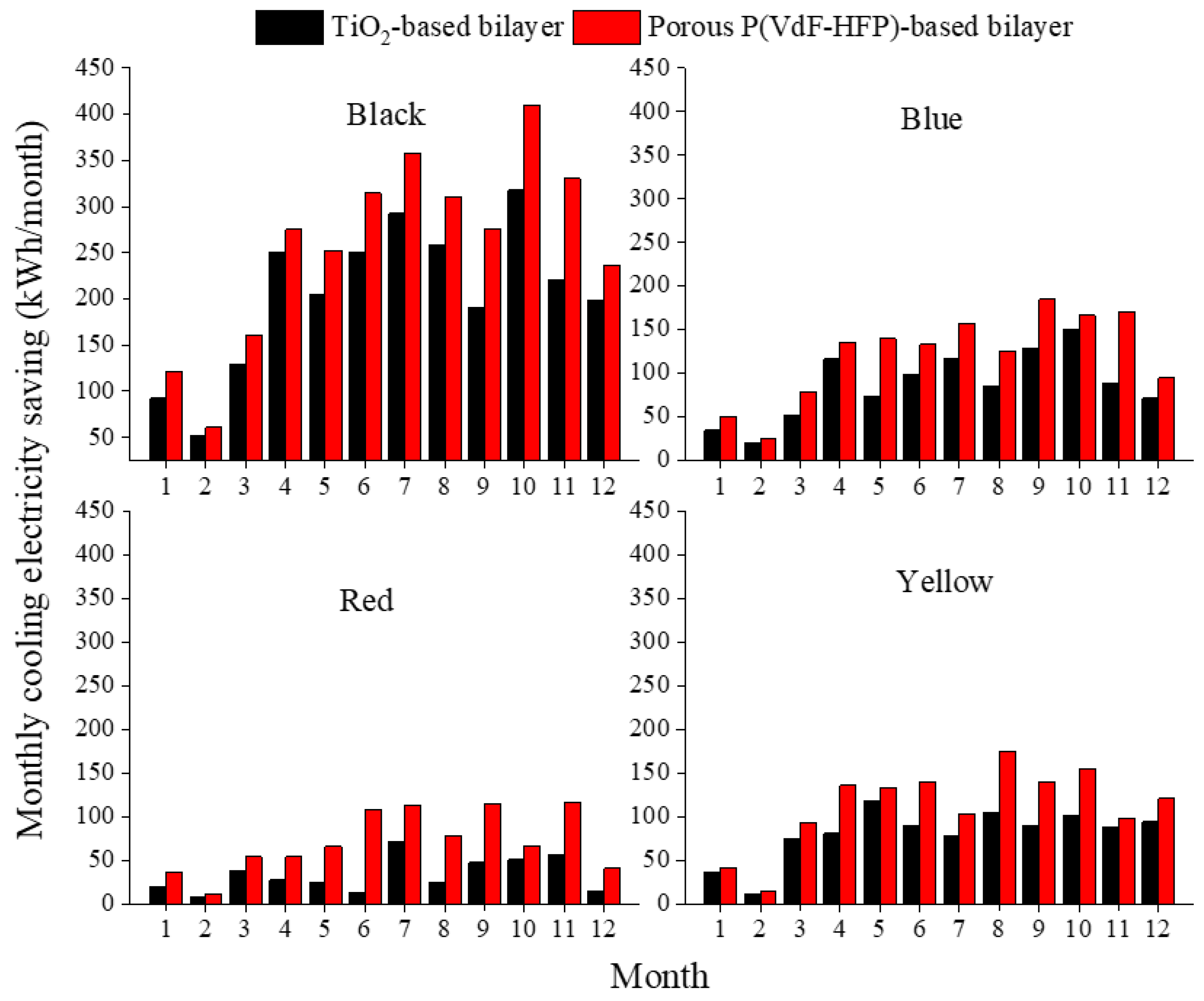 Sustainability 15 12607 g006