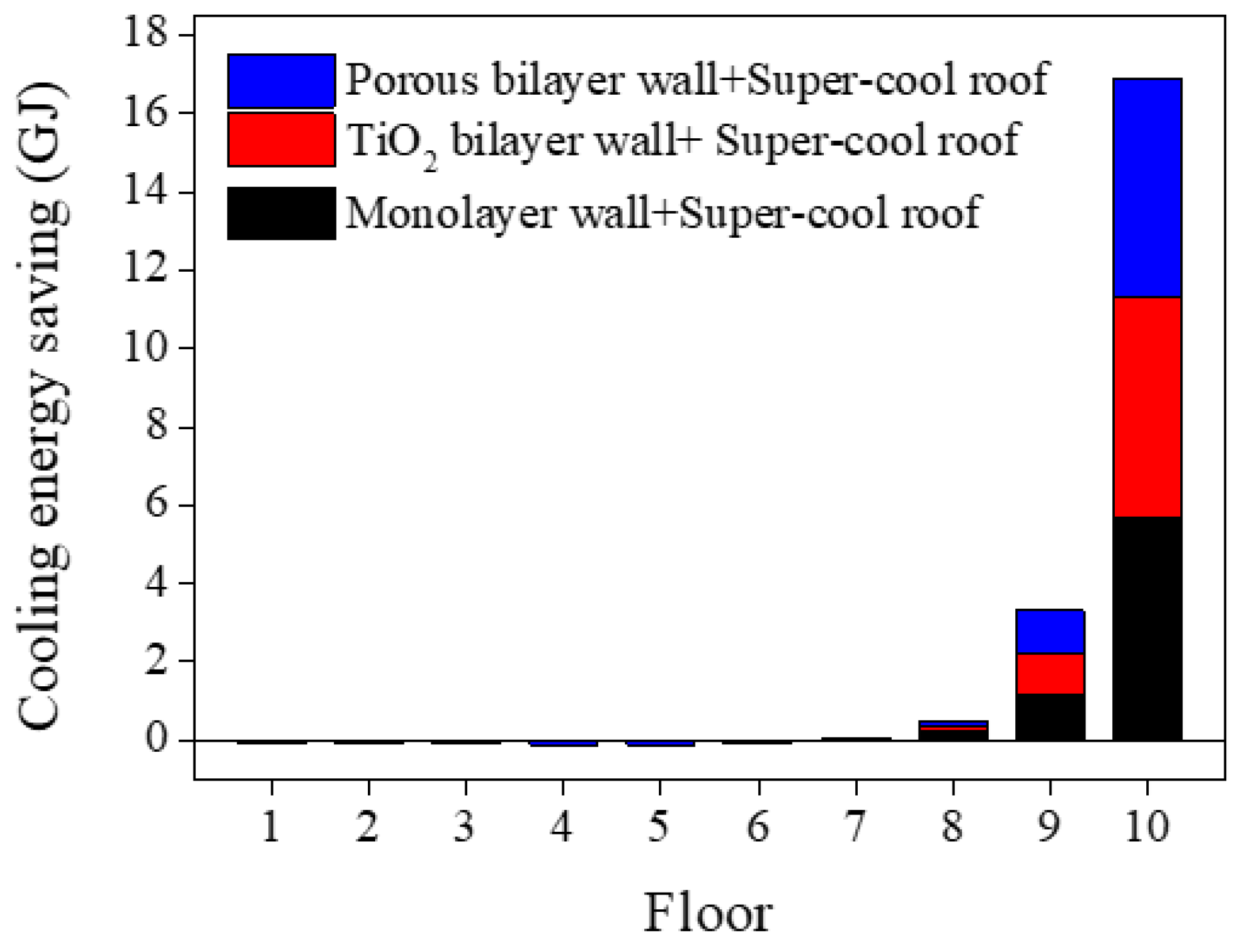 Sustainability 15 12607 g010