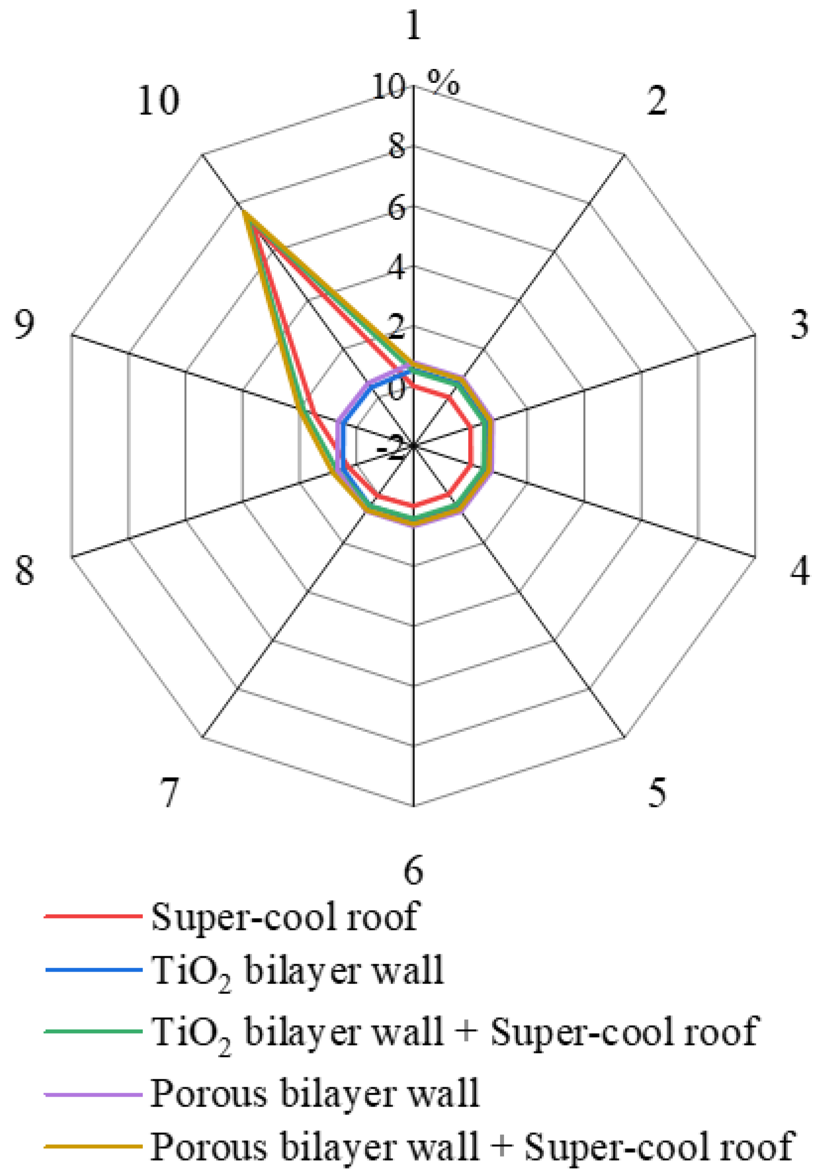 Sustainability 15 12607 g011
