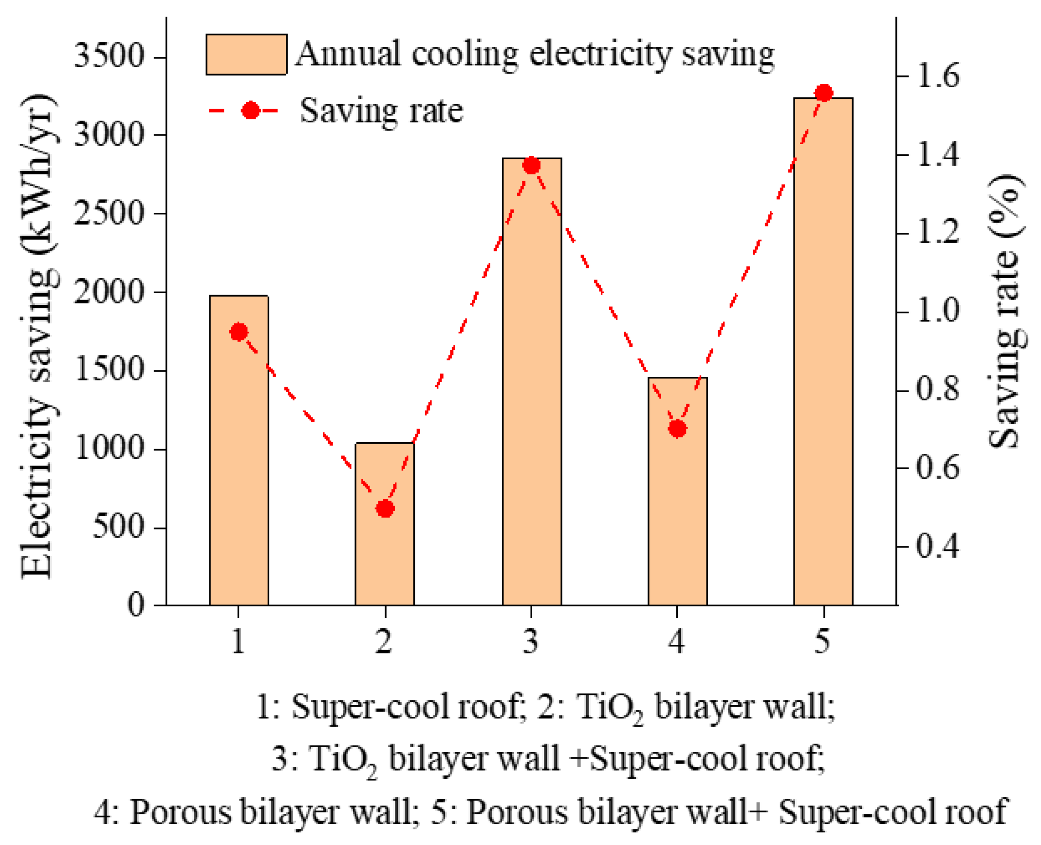 Sustainability 15 12607 g012
