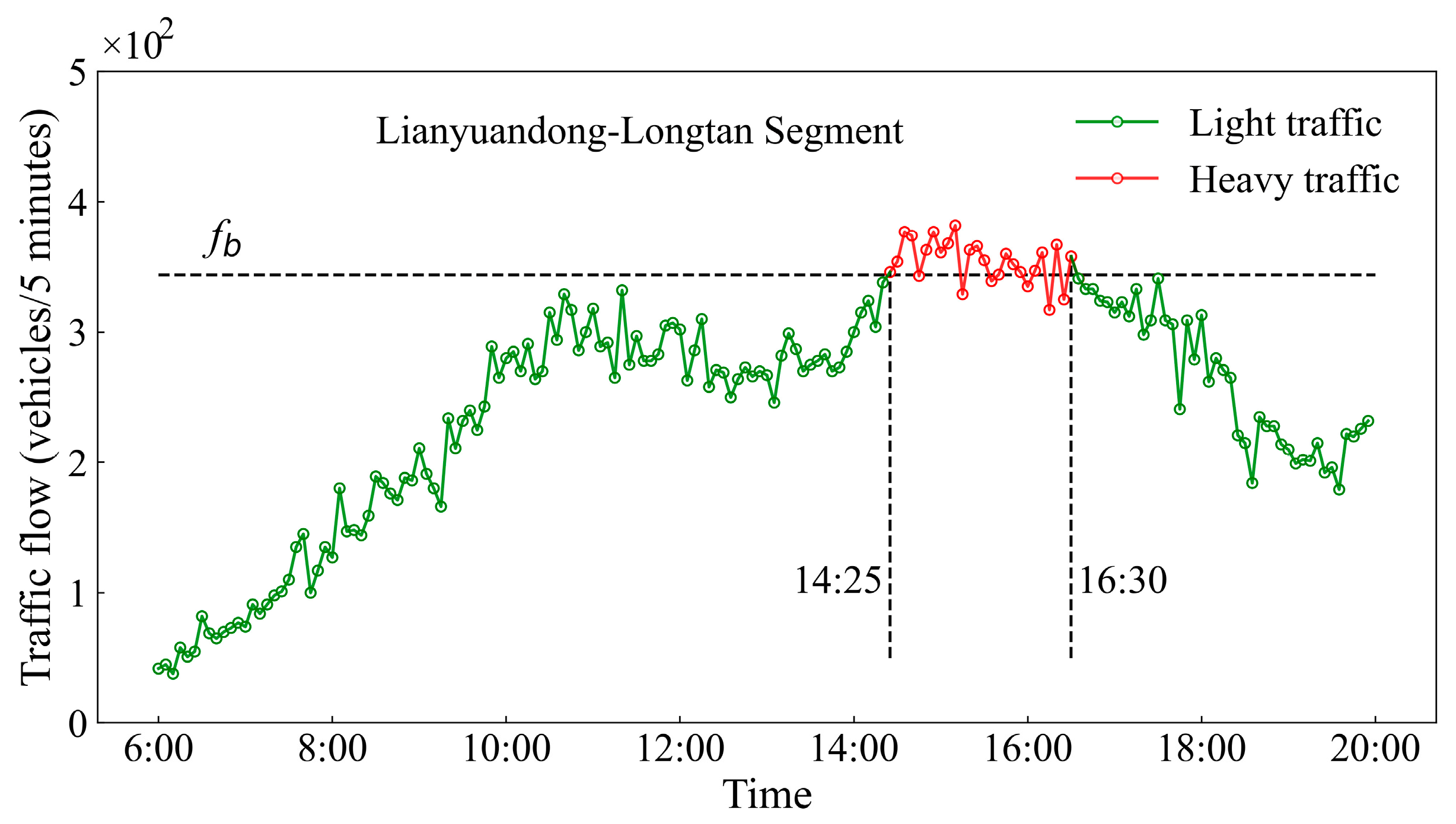 Sustainability 15 12608 g005