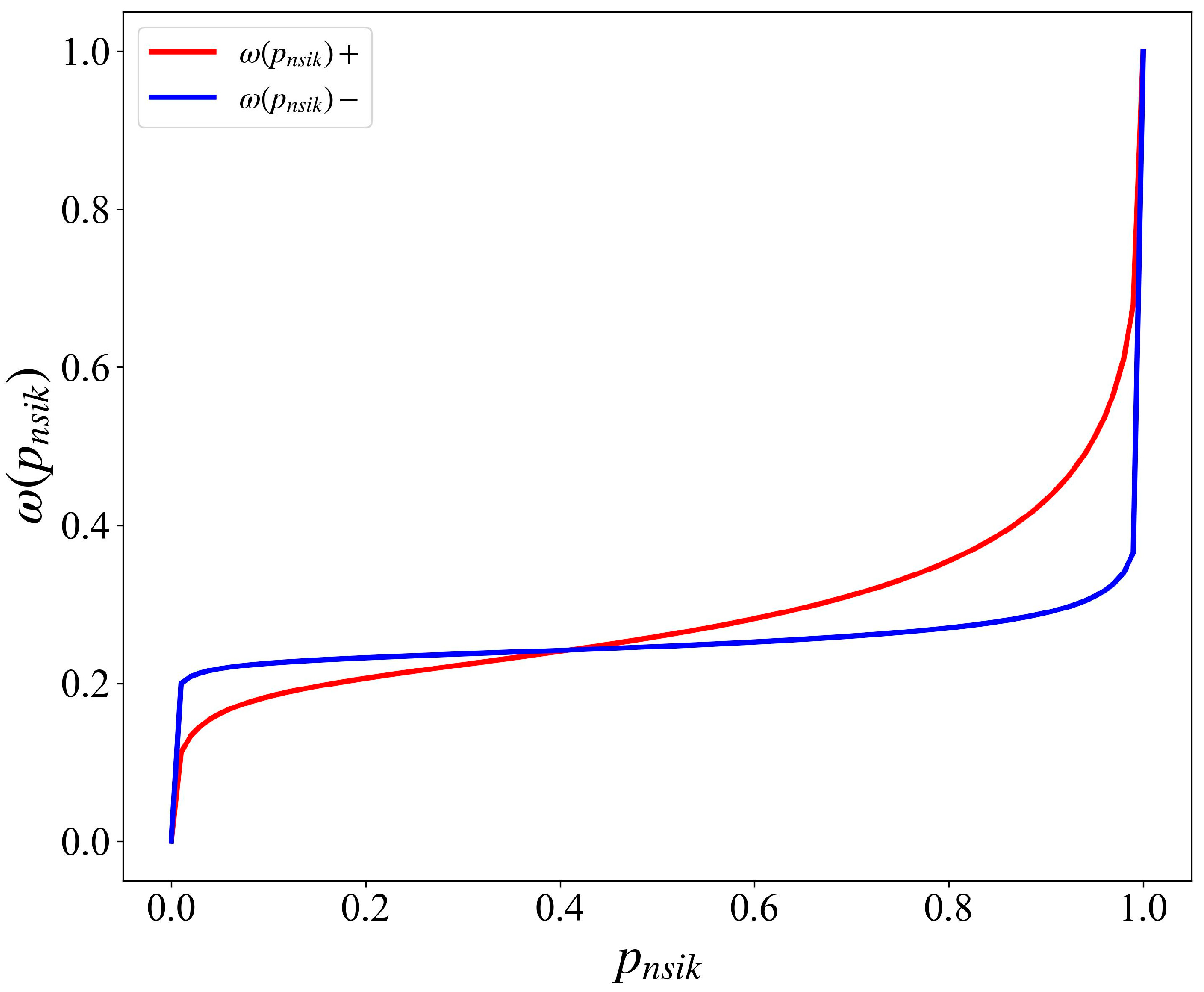 Sustainability 15 12610 g004