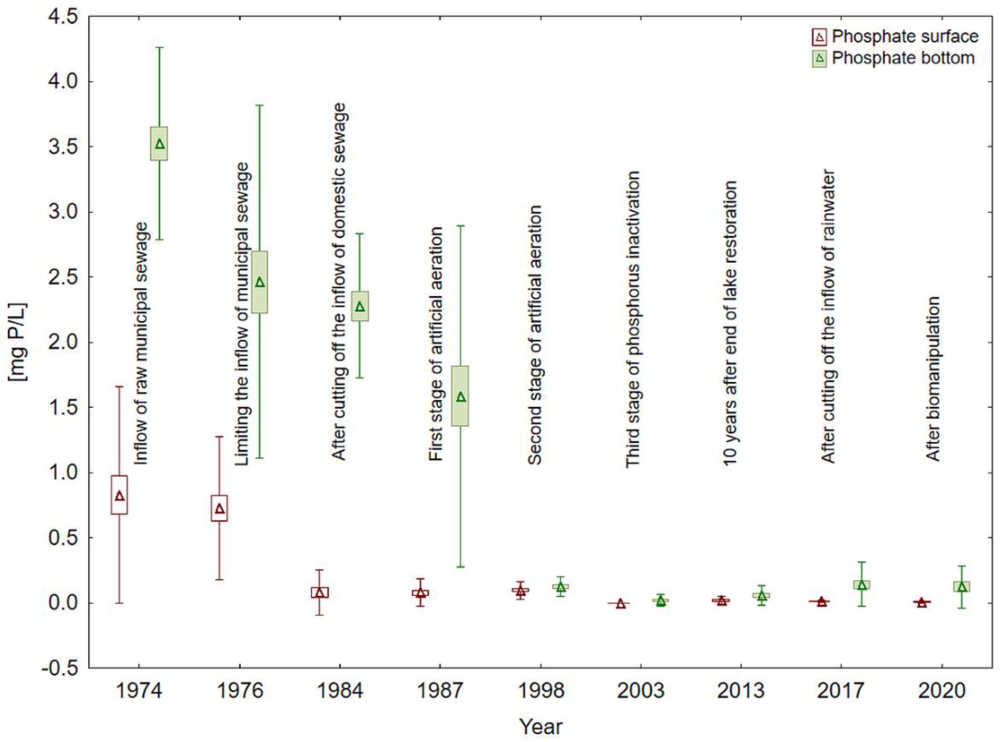 Sustainability 15 12617 g002 Sustainability 15 12617 g002