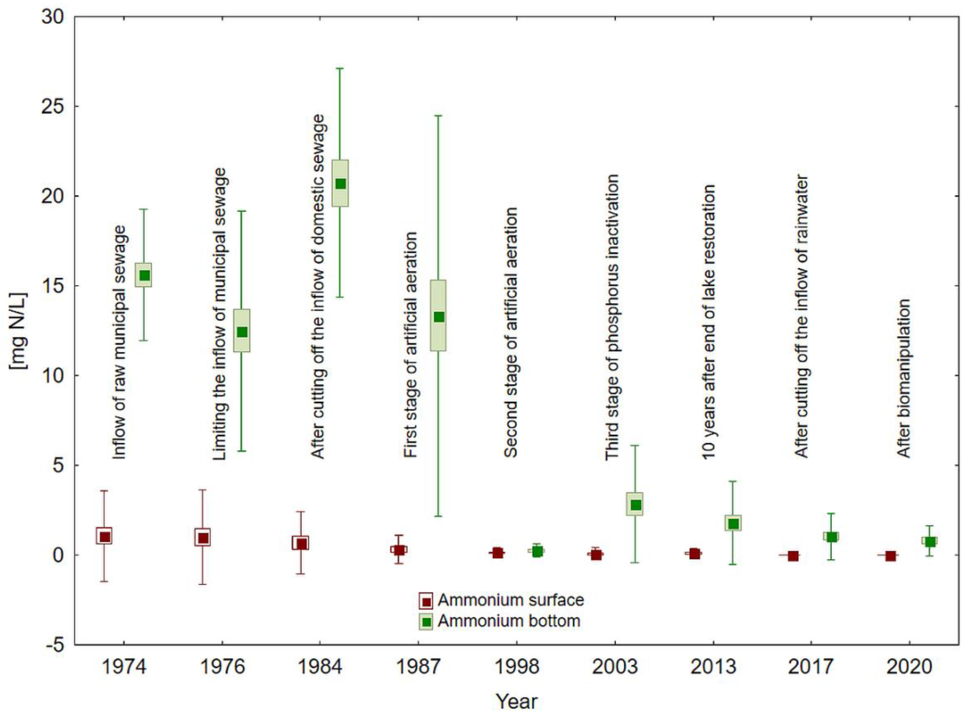 Sustainability 15 12617 g003 Sustainability 15 12617 g003