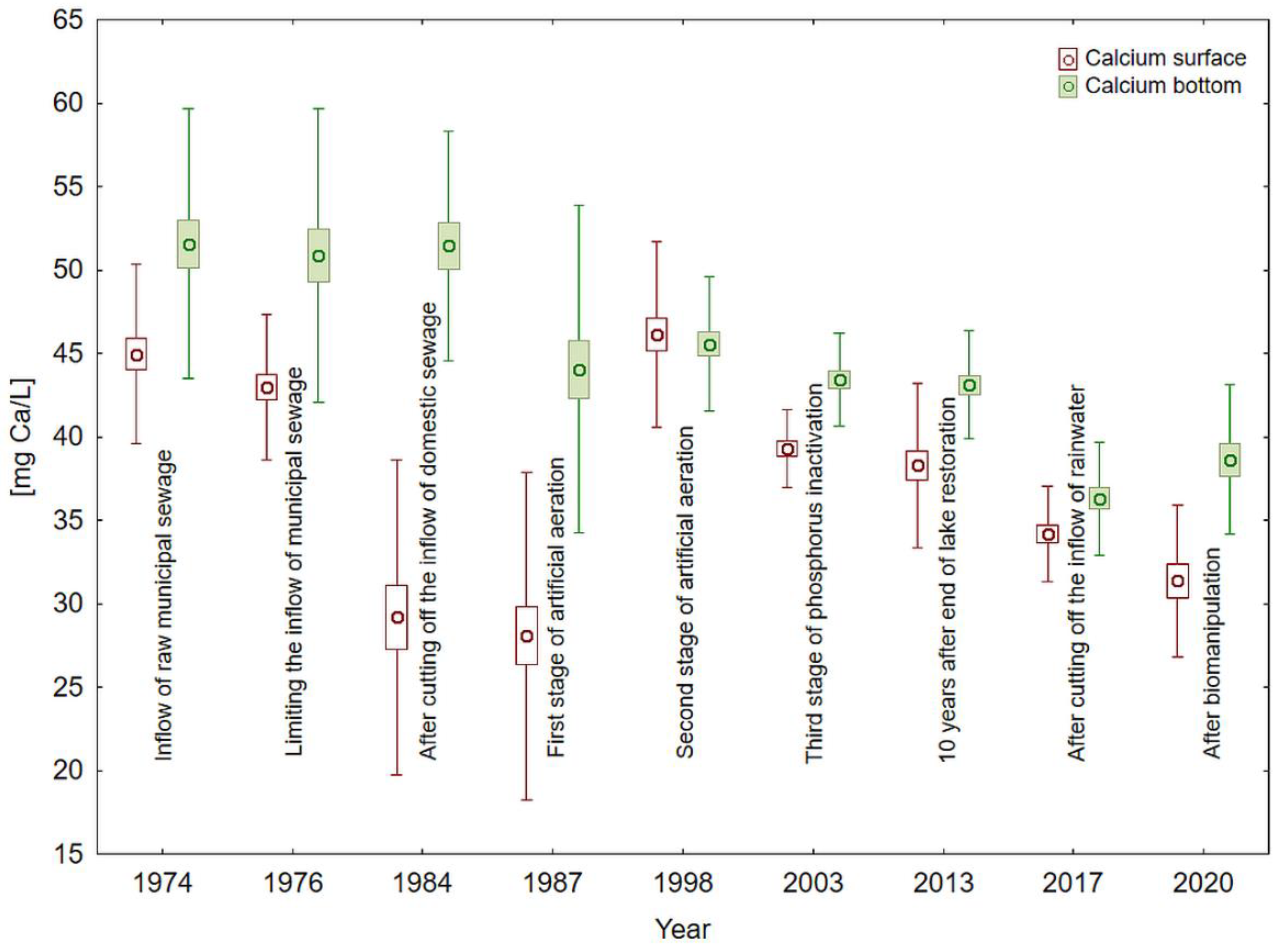 Sustainability 15 12617 g005 Sustainability 15 12617 g005