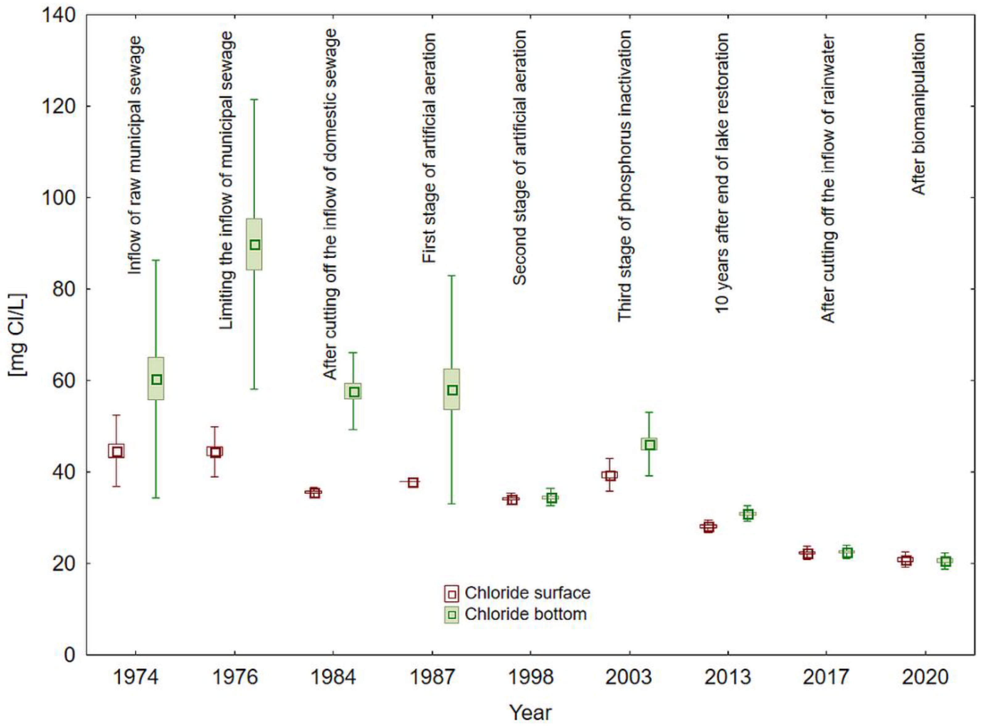 Sustainability 15 12617 g006 Sustainability 15 12617 g006