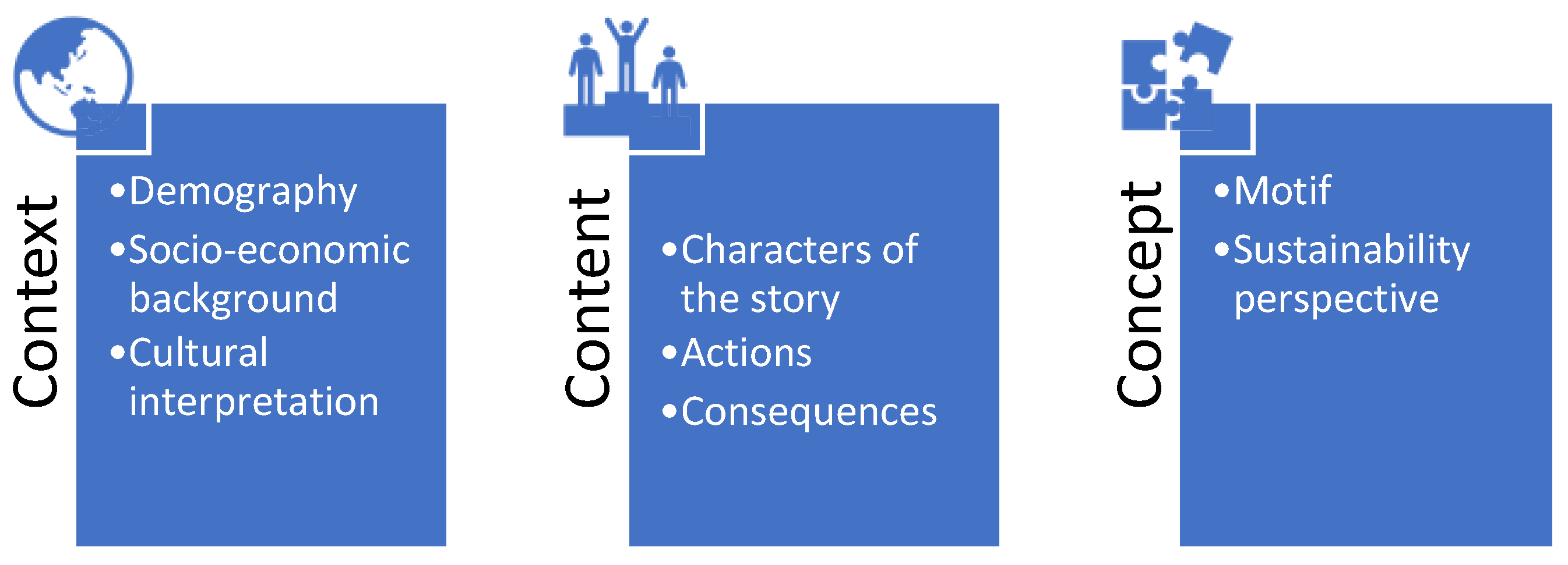 Sustainability 15 12620 g002