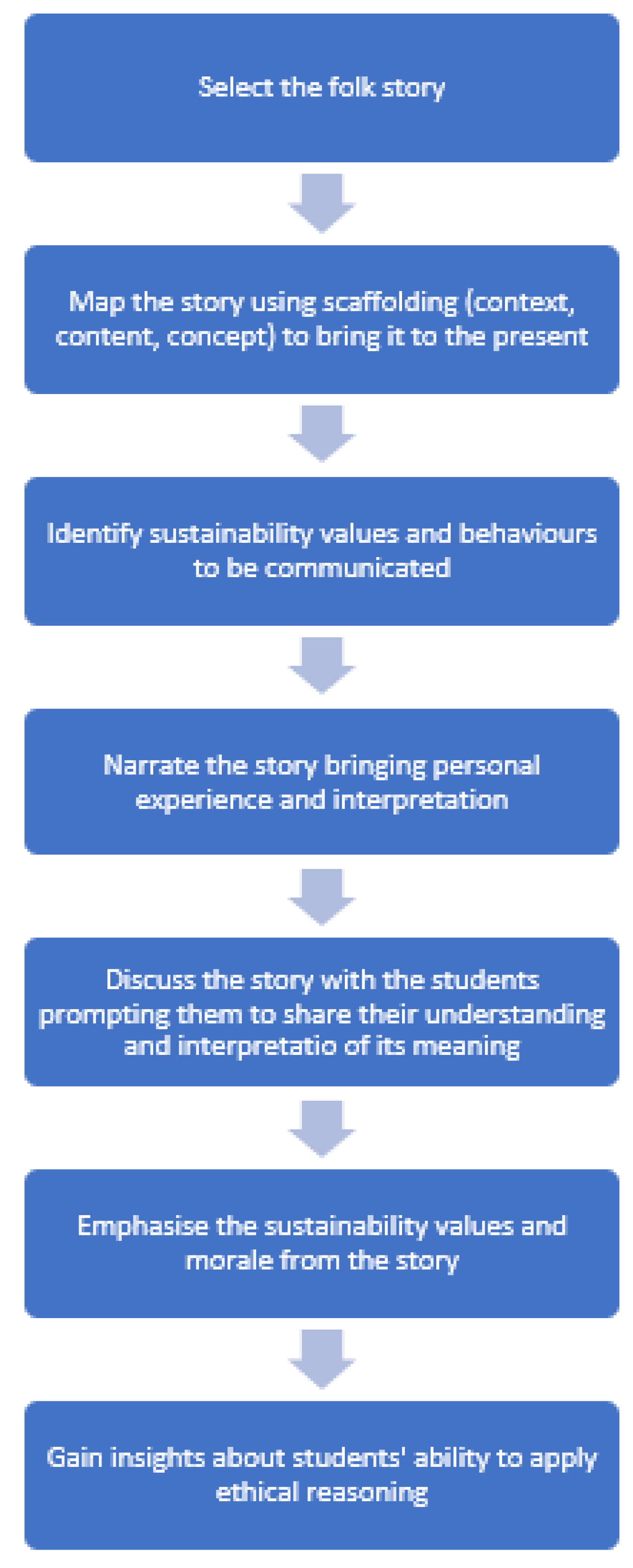 Sustainability 15 12620 g003