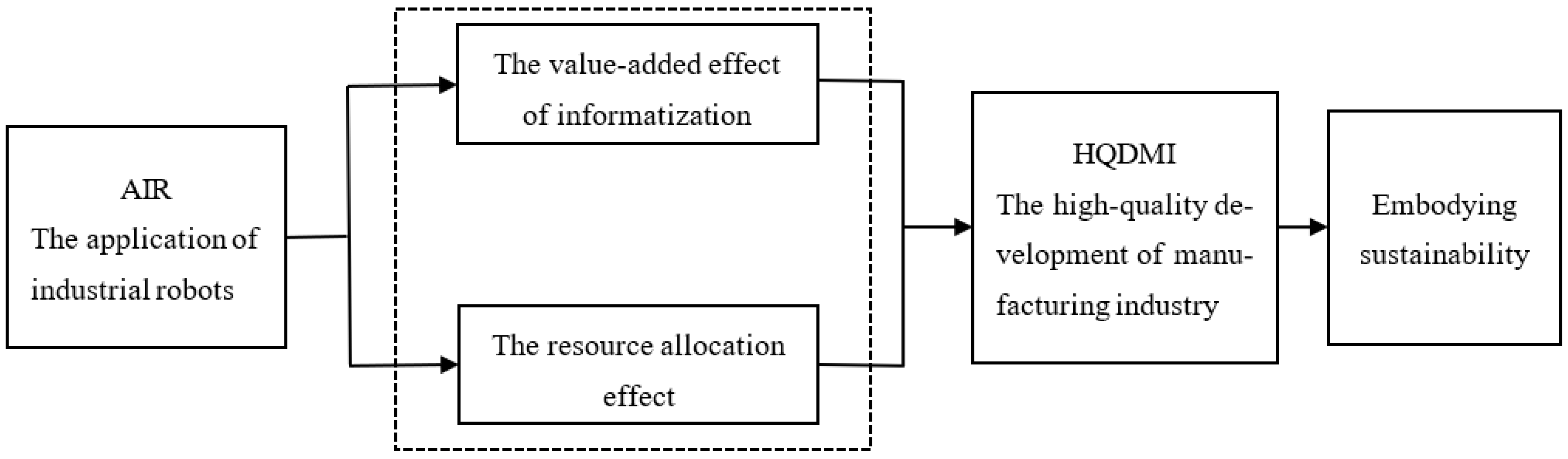 Sustainability 15 12621 g001