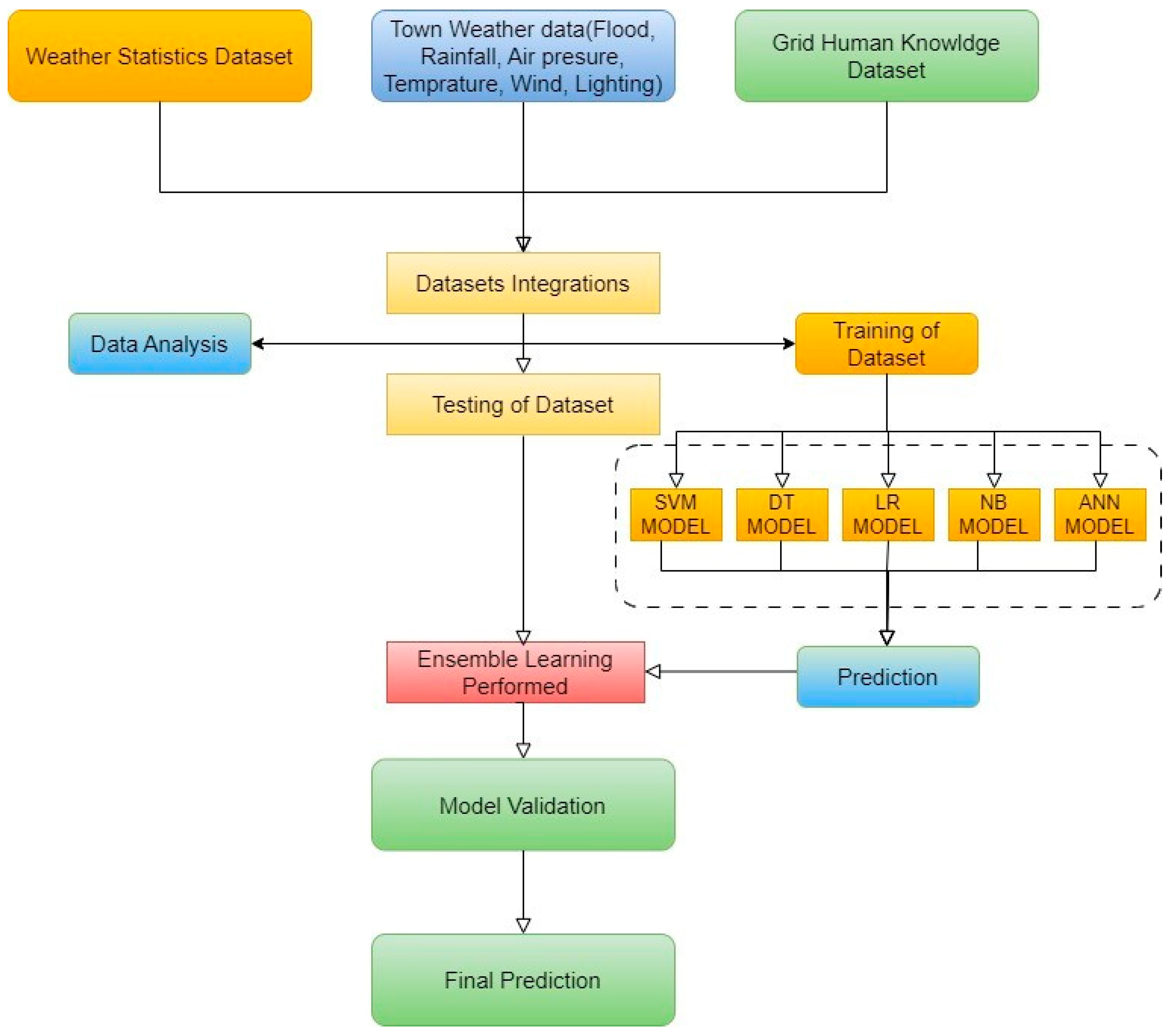 Sustainability 15 12622 g001