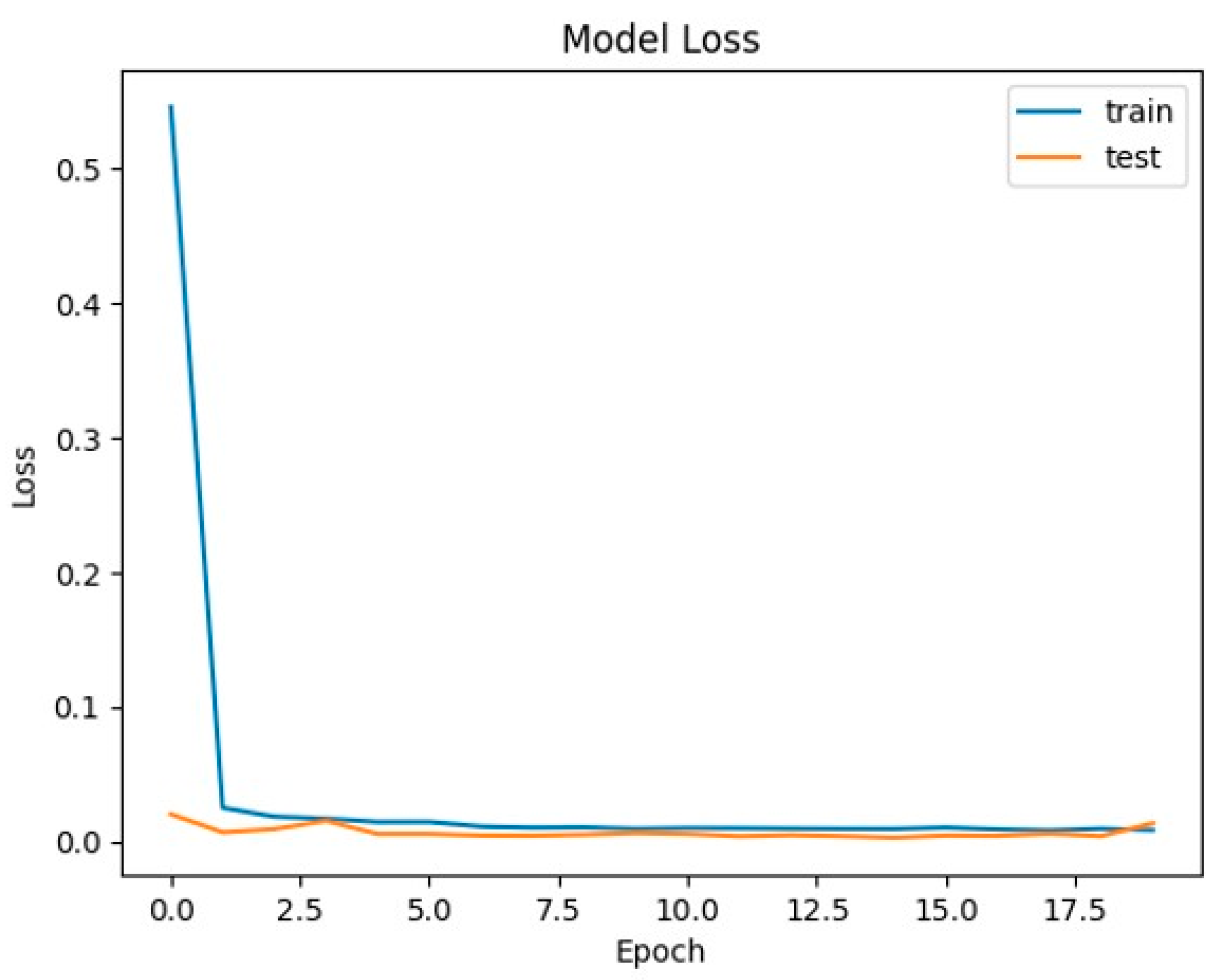 Sustainability 15 12622 g005