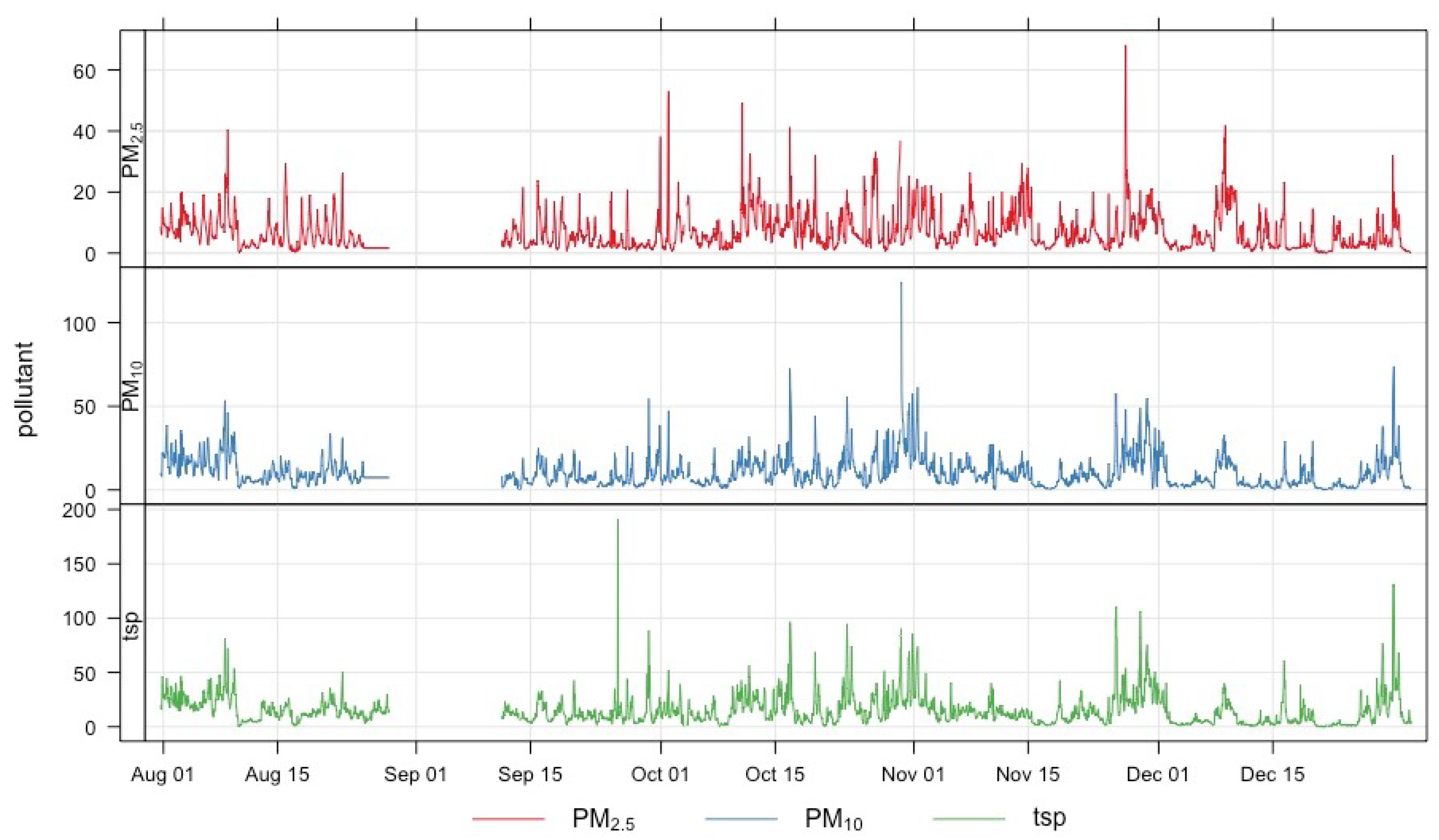 Sustainability 15 12624 g004