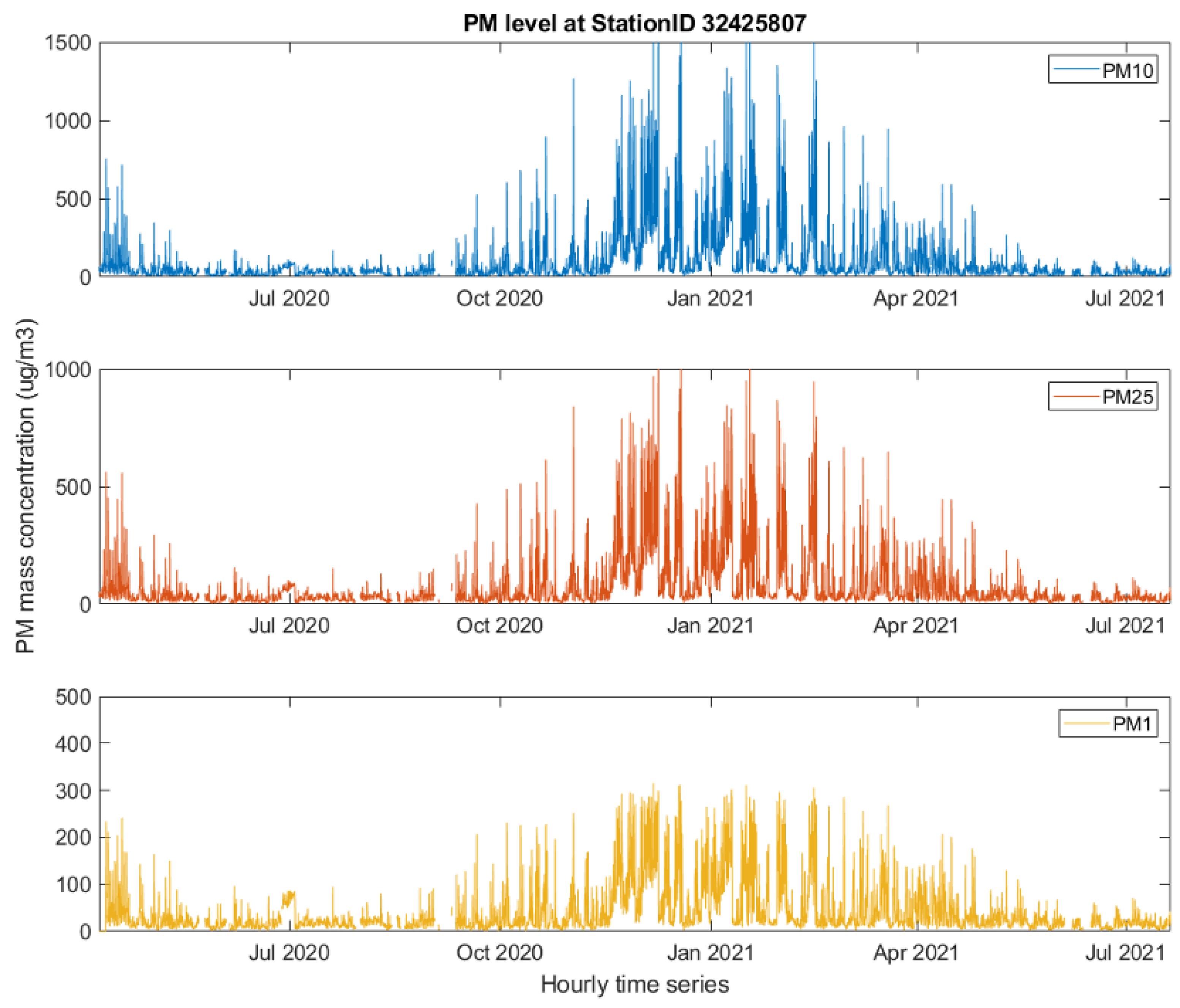 Sustainability 15 12624 g006