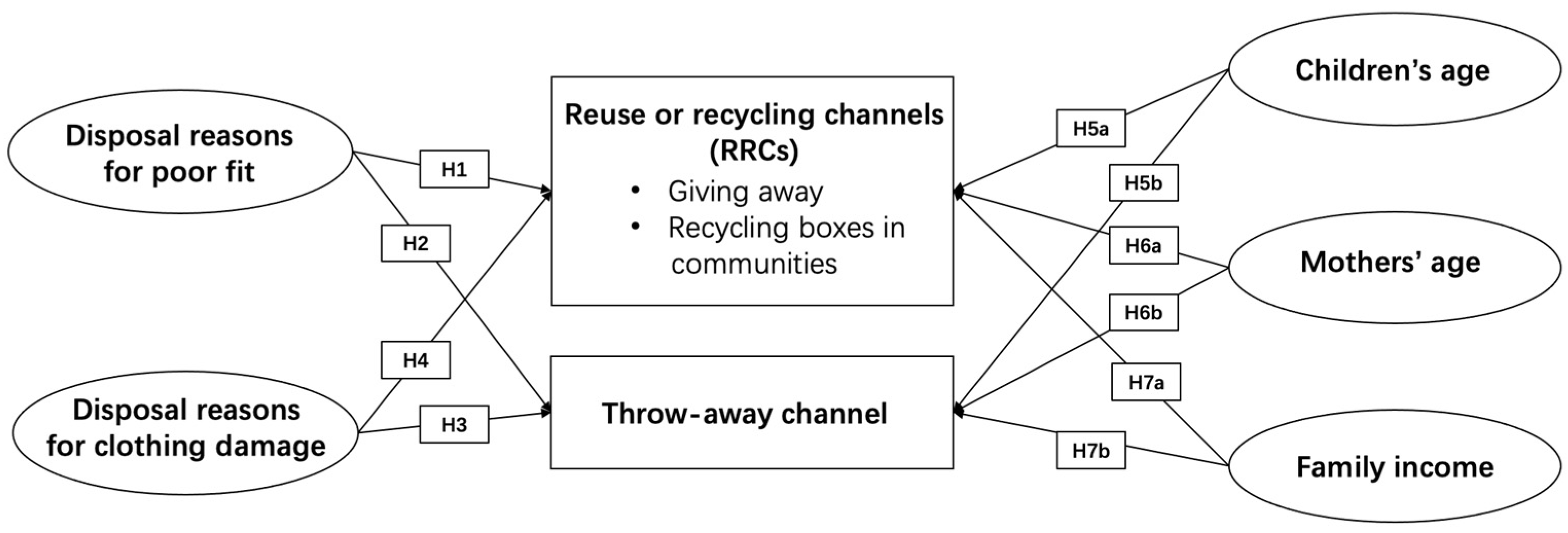 Sustainability 15 12628 g001