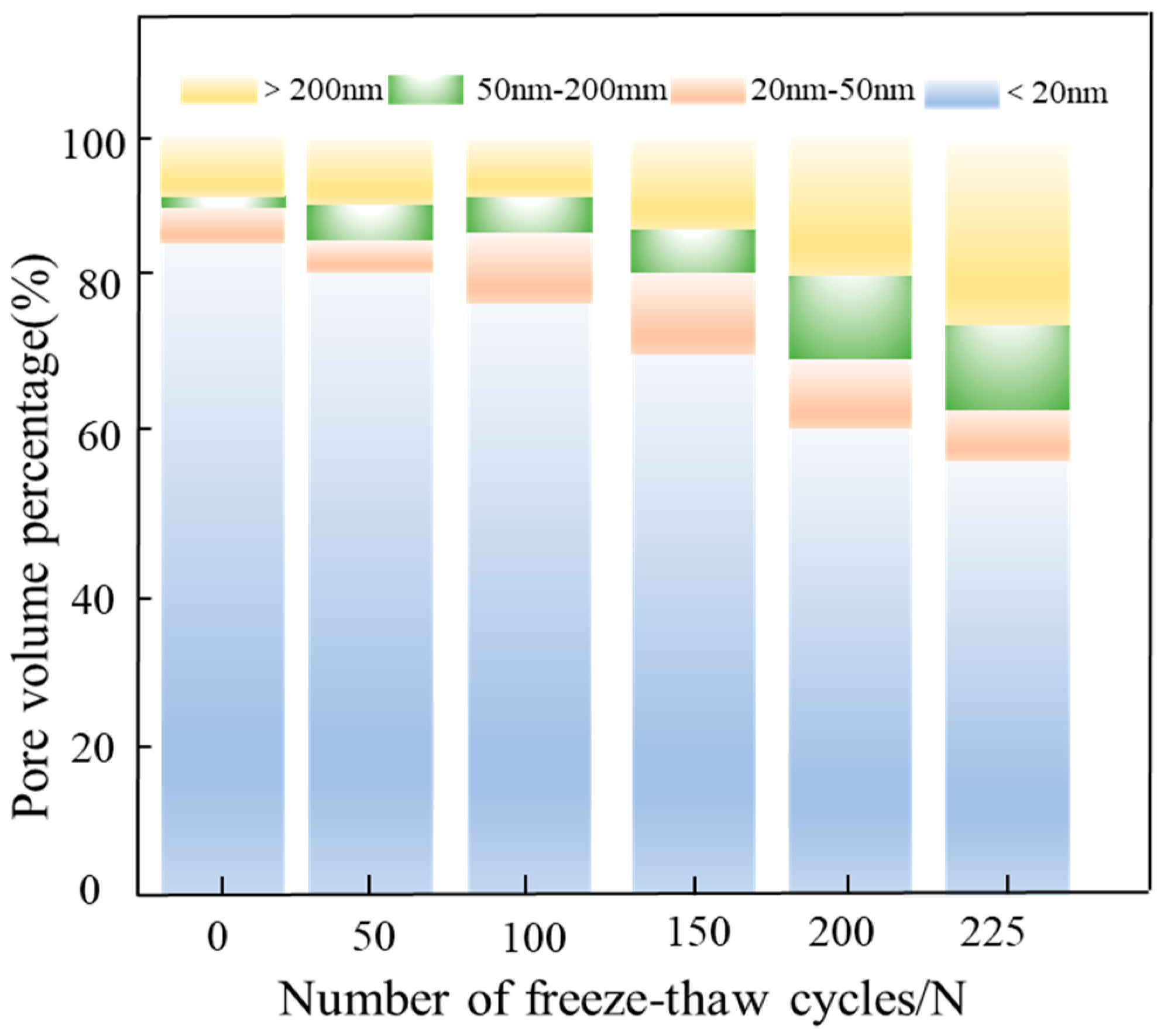 Sustainability 15 12629 g005