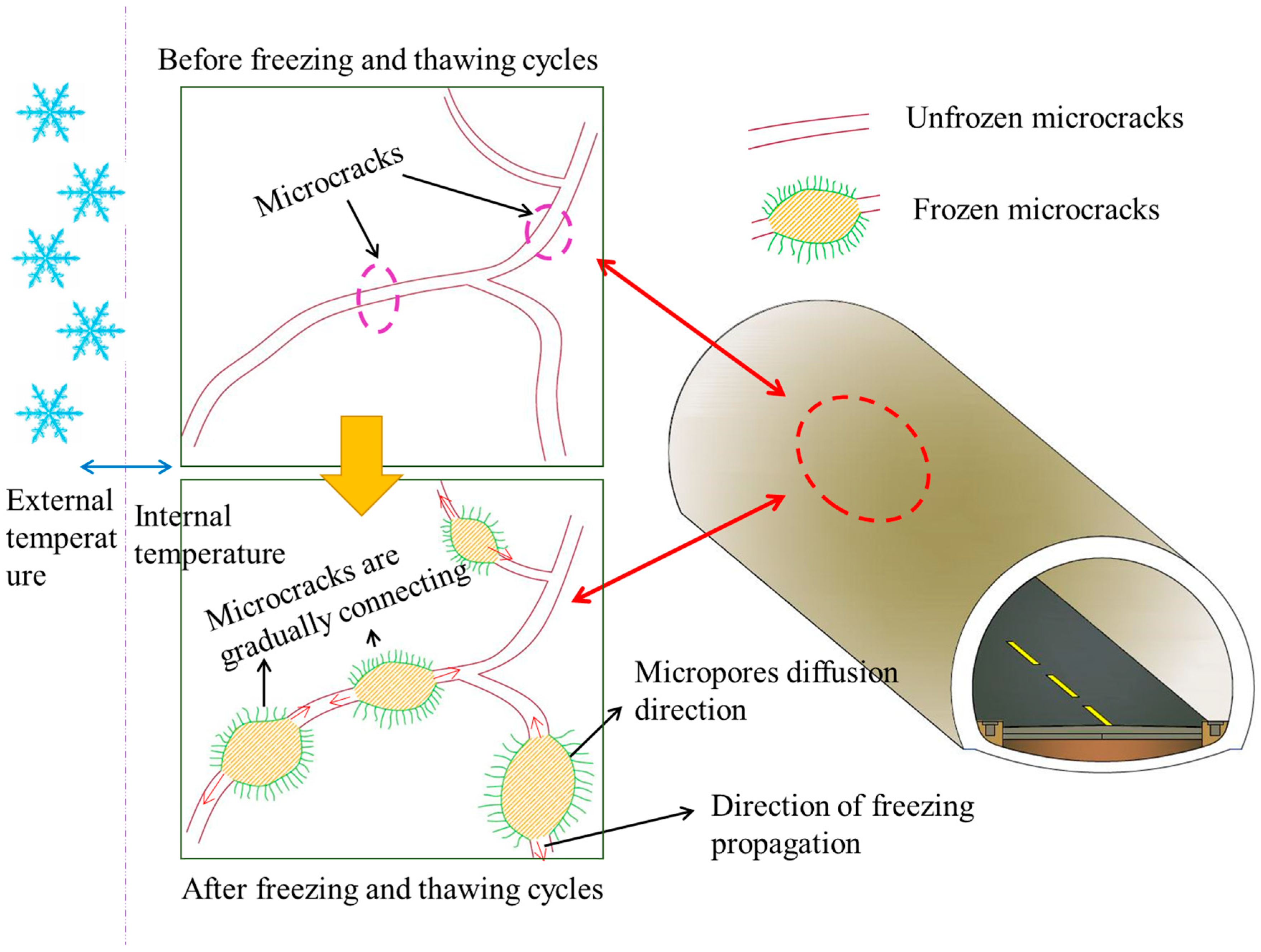 Sustainability 15 12629 g010