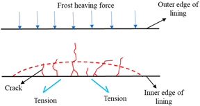 Sustainability 15 12629 i001