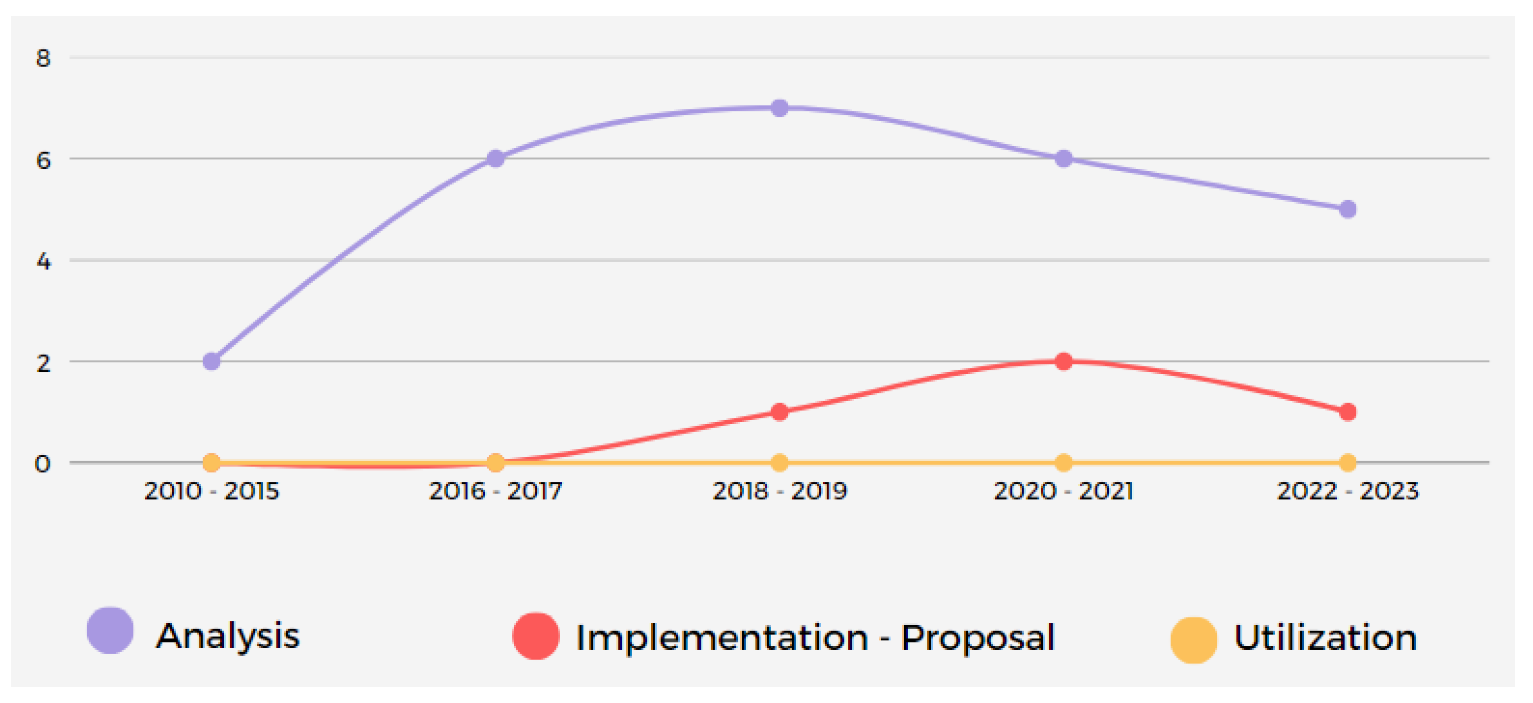 Sustainability 15 12630 g007