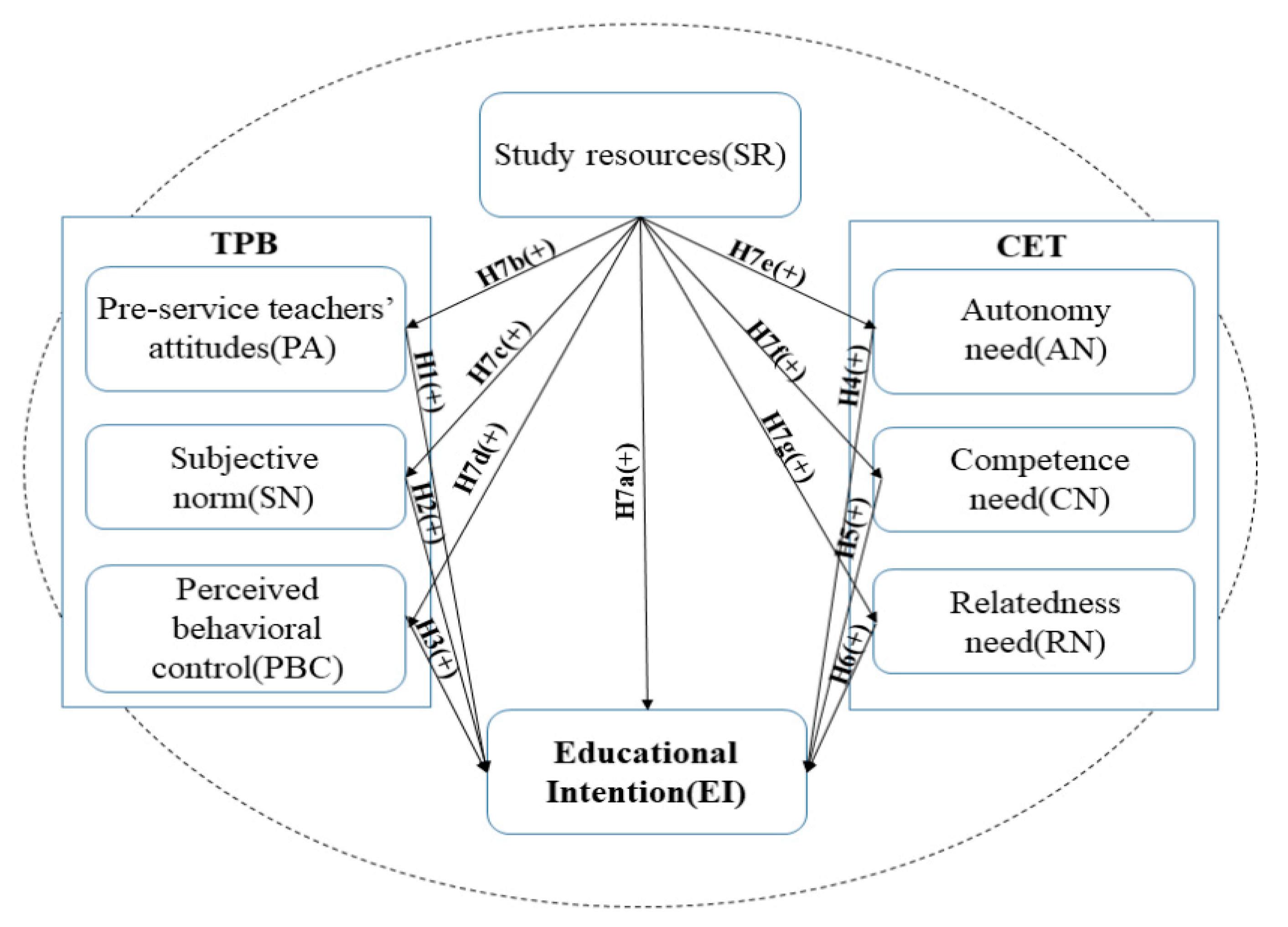 Sustainability 15 12633 g001