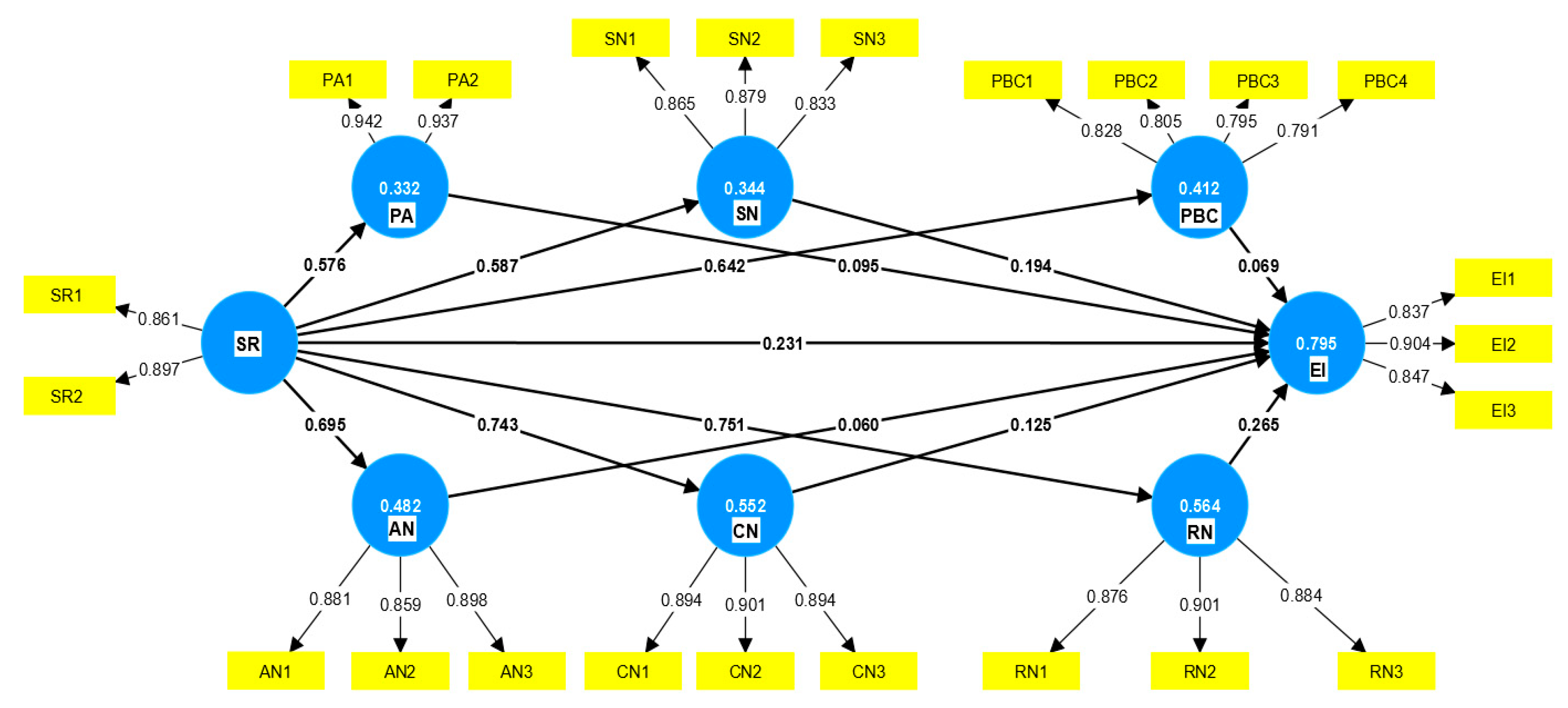 Sustainability 15 12633 g002