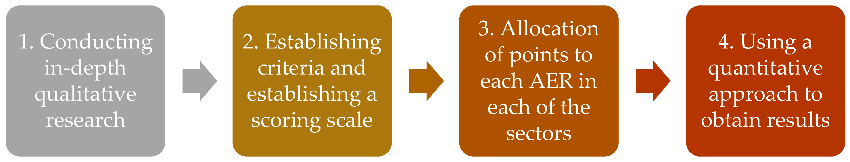 Sustainability 15 12636 g001