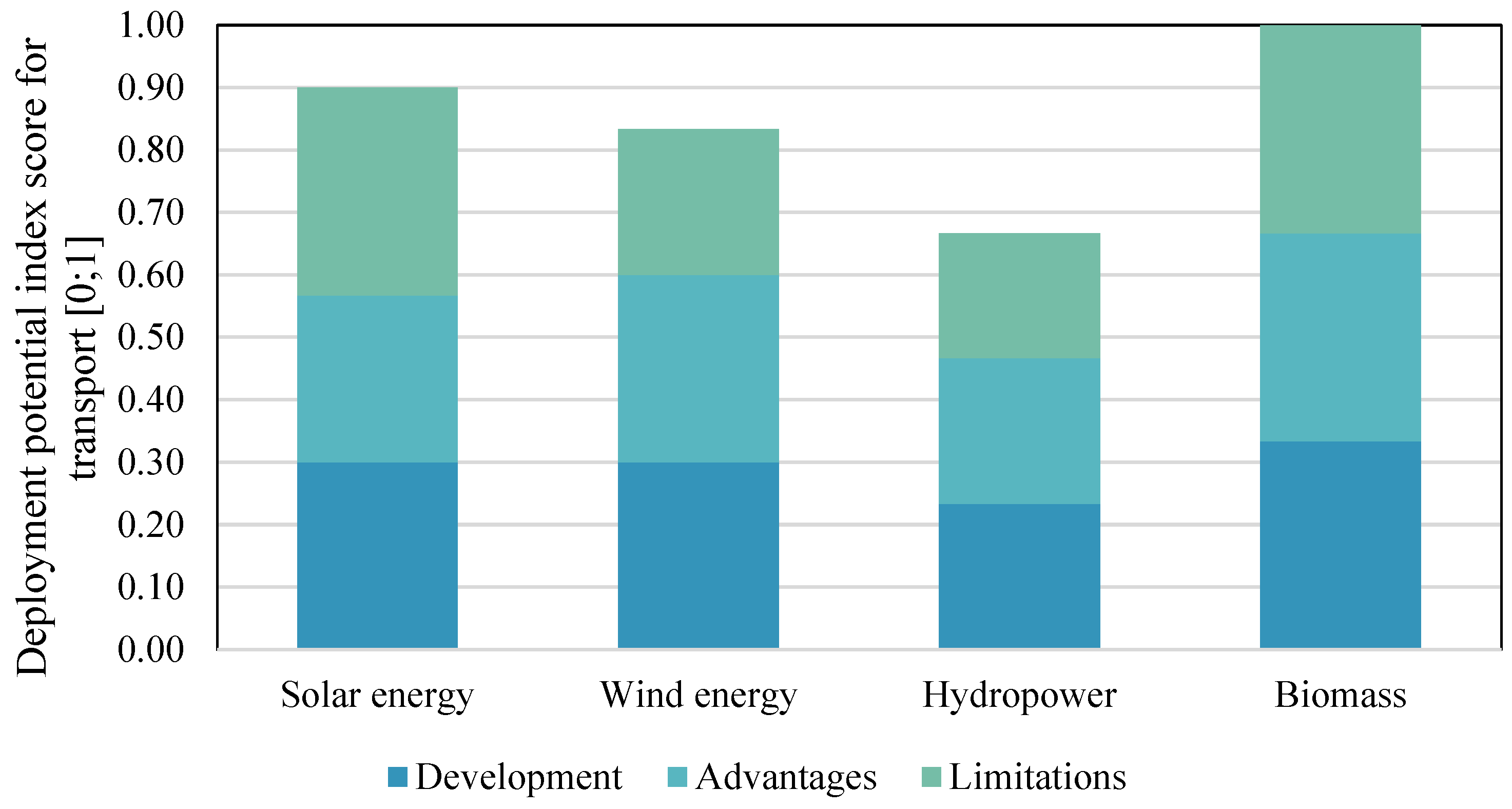 Sustainability 15 12636 g007