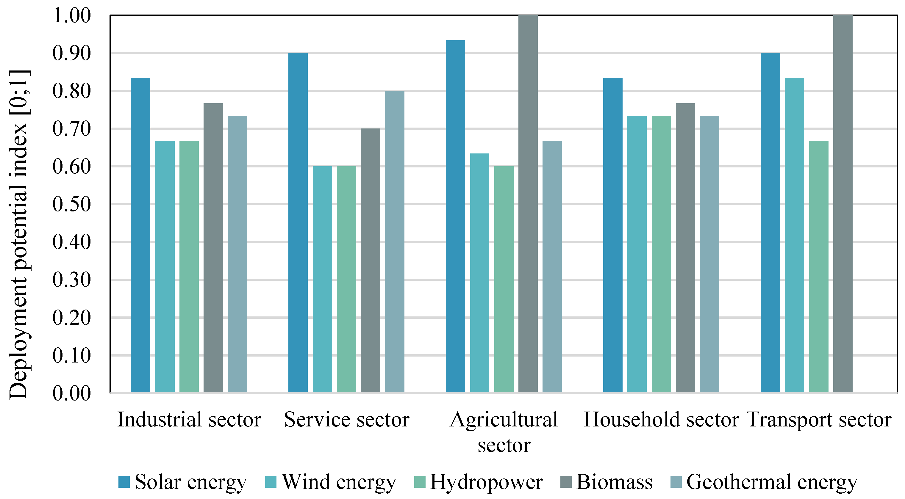 Sustainability 15 12636 g008